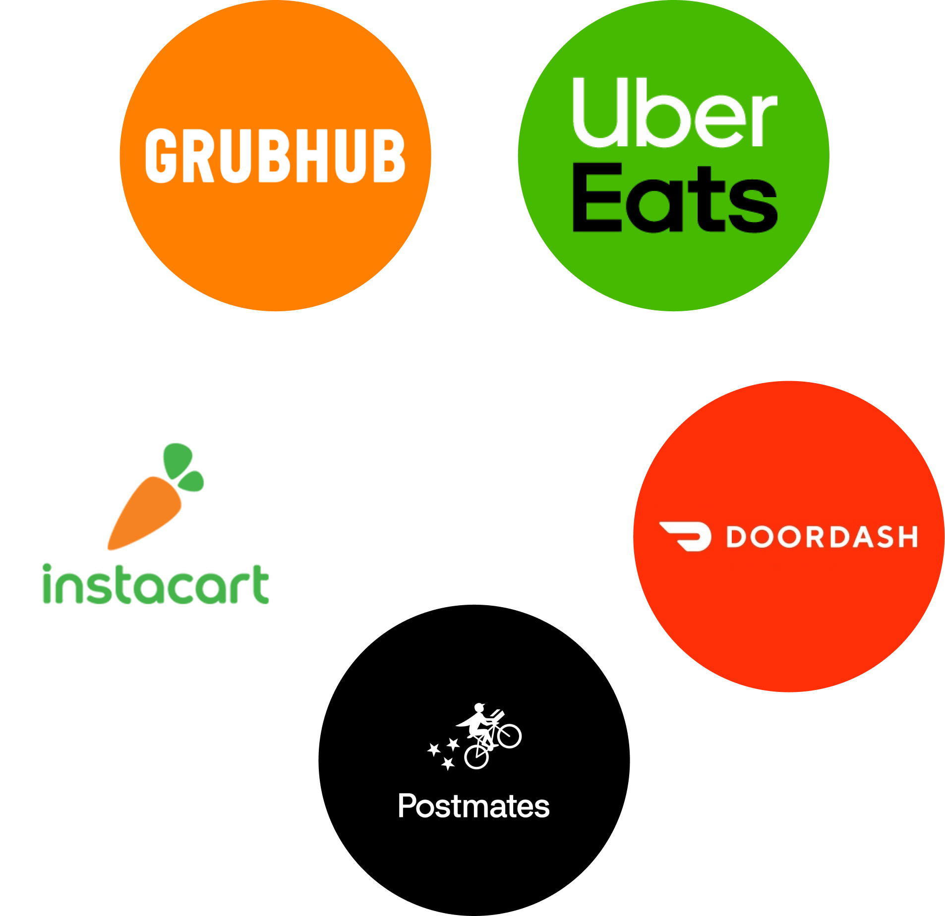 Logos for Grubhub, Uber Eats, DoorDash, Postmates and Instacart