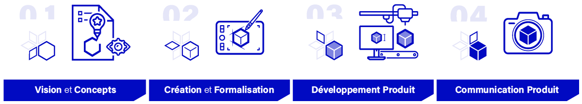 Expertises et Process Design industriel du studio indigo designs