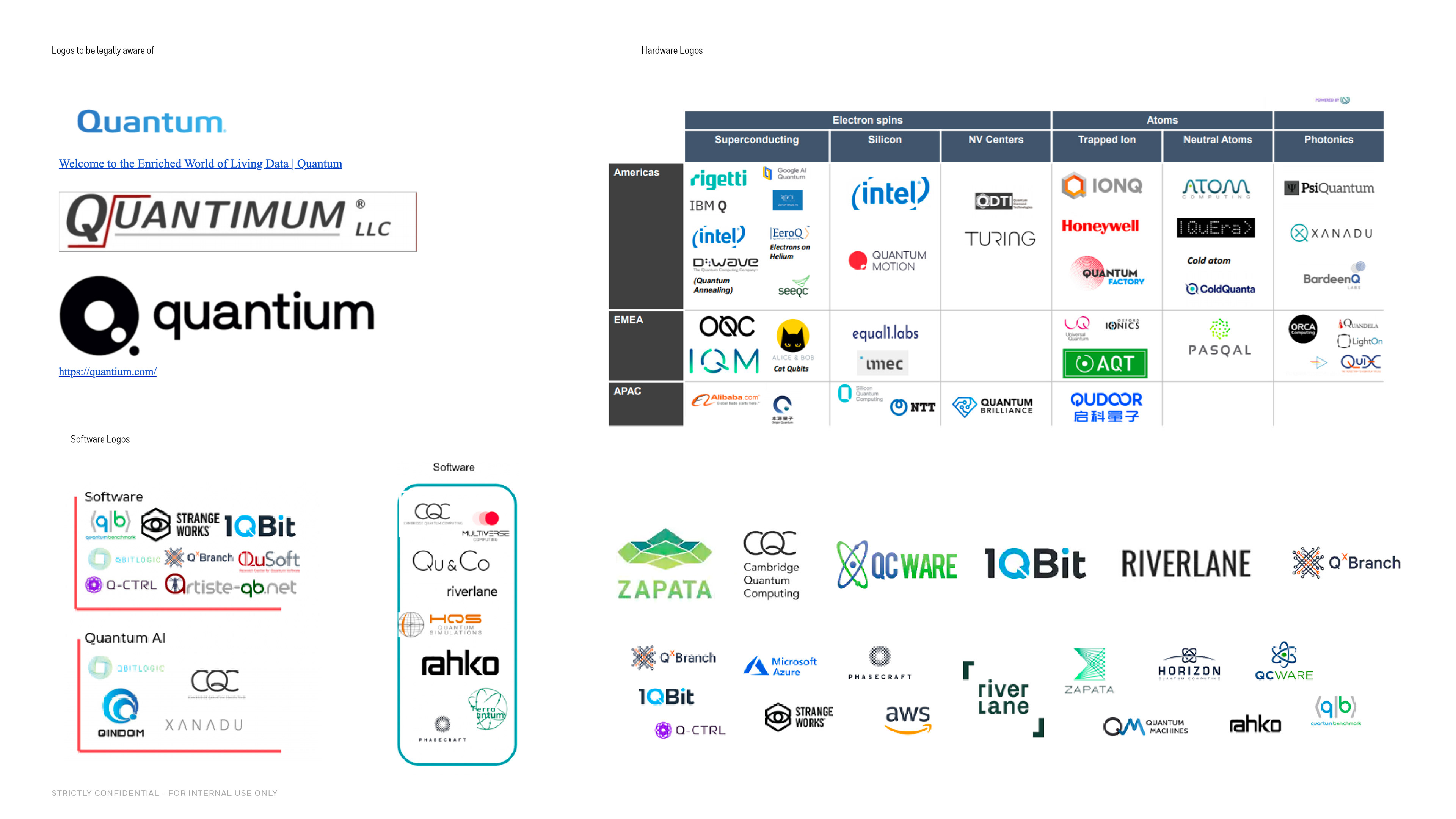 Landscape view of industry logos