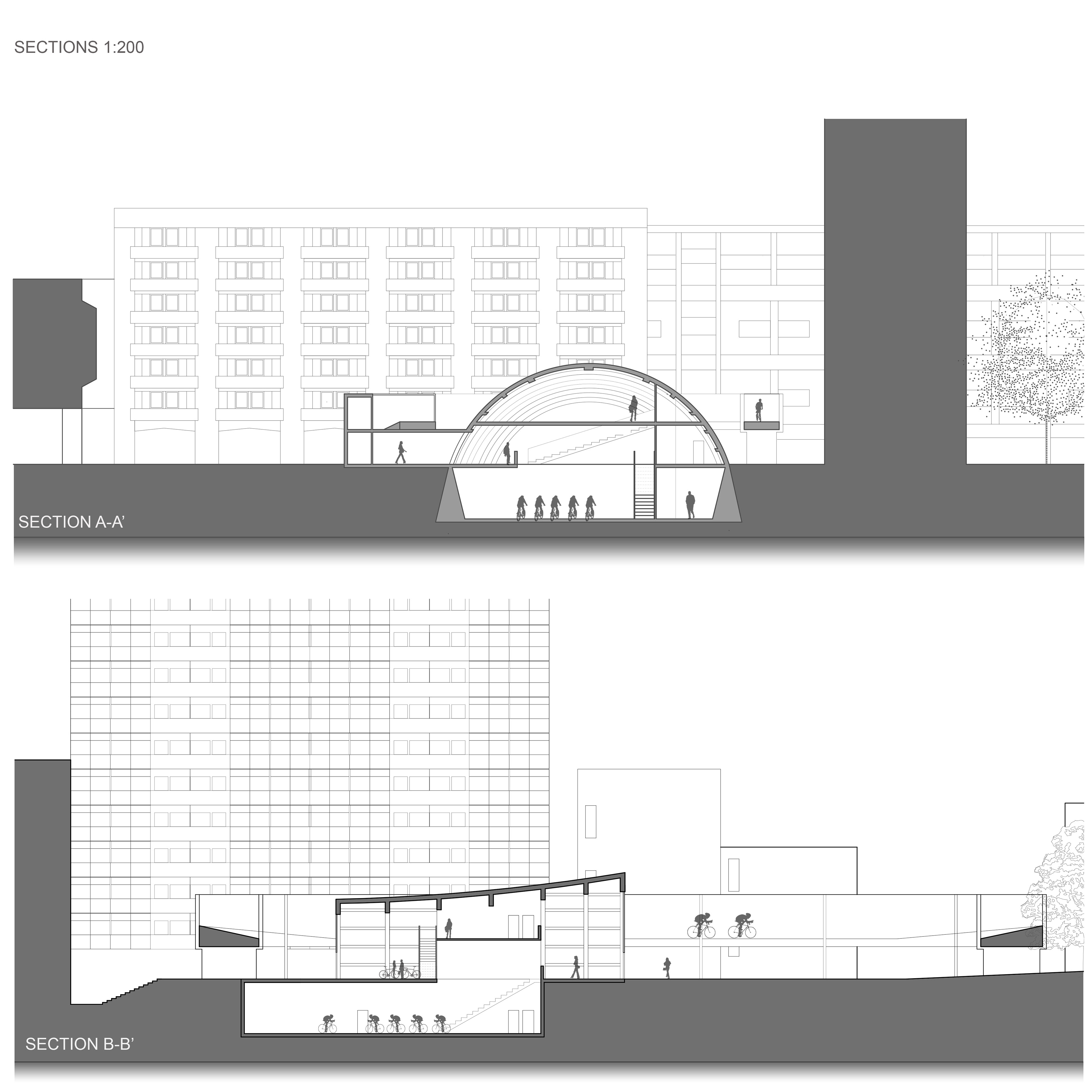 SECTIONS