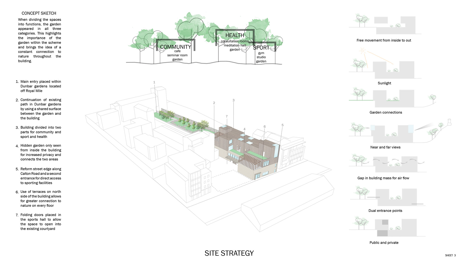 SITE STRATEGY