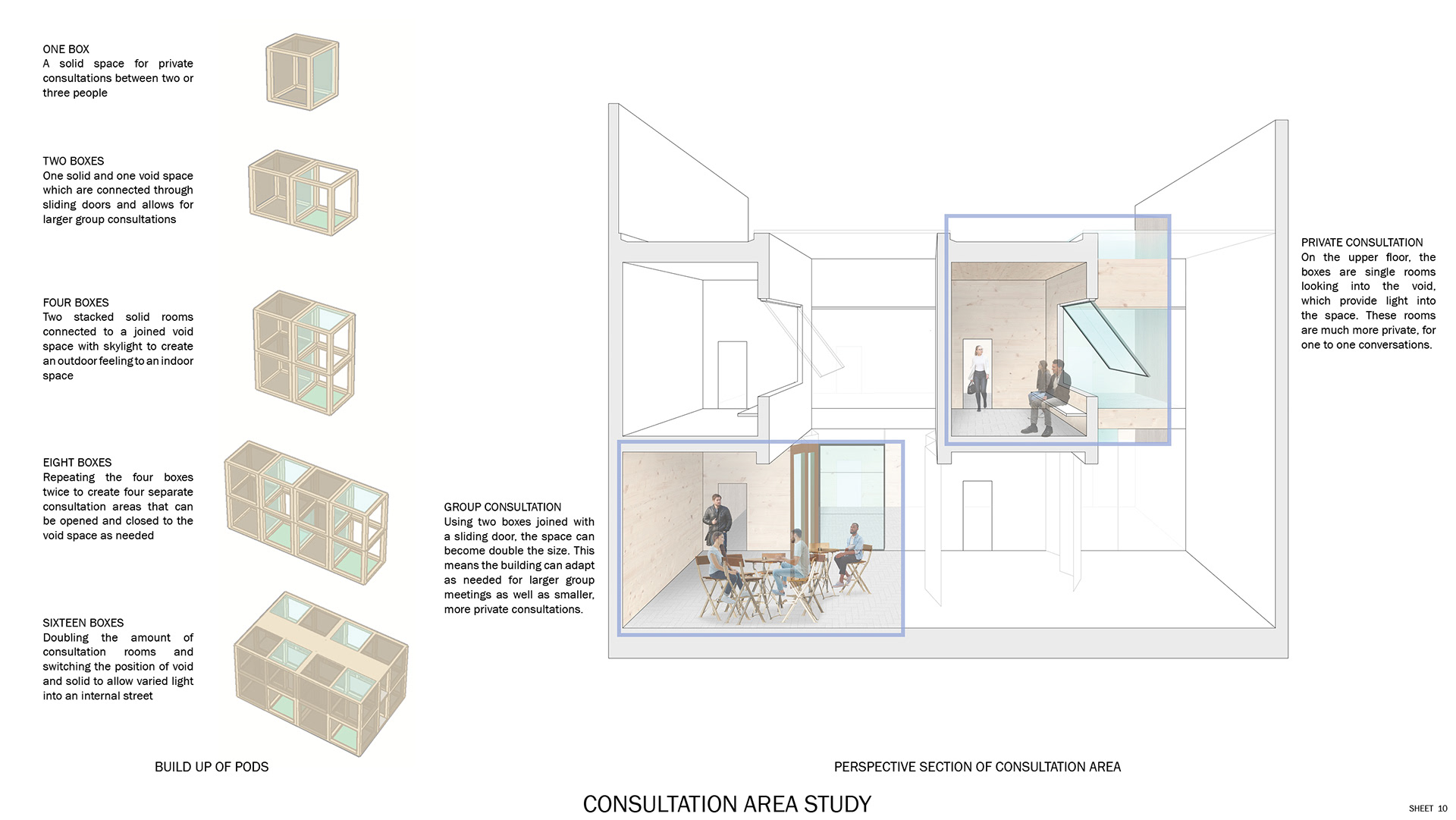 CONSULTATION AREA STUDY