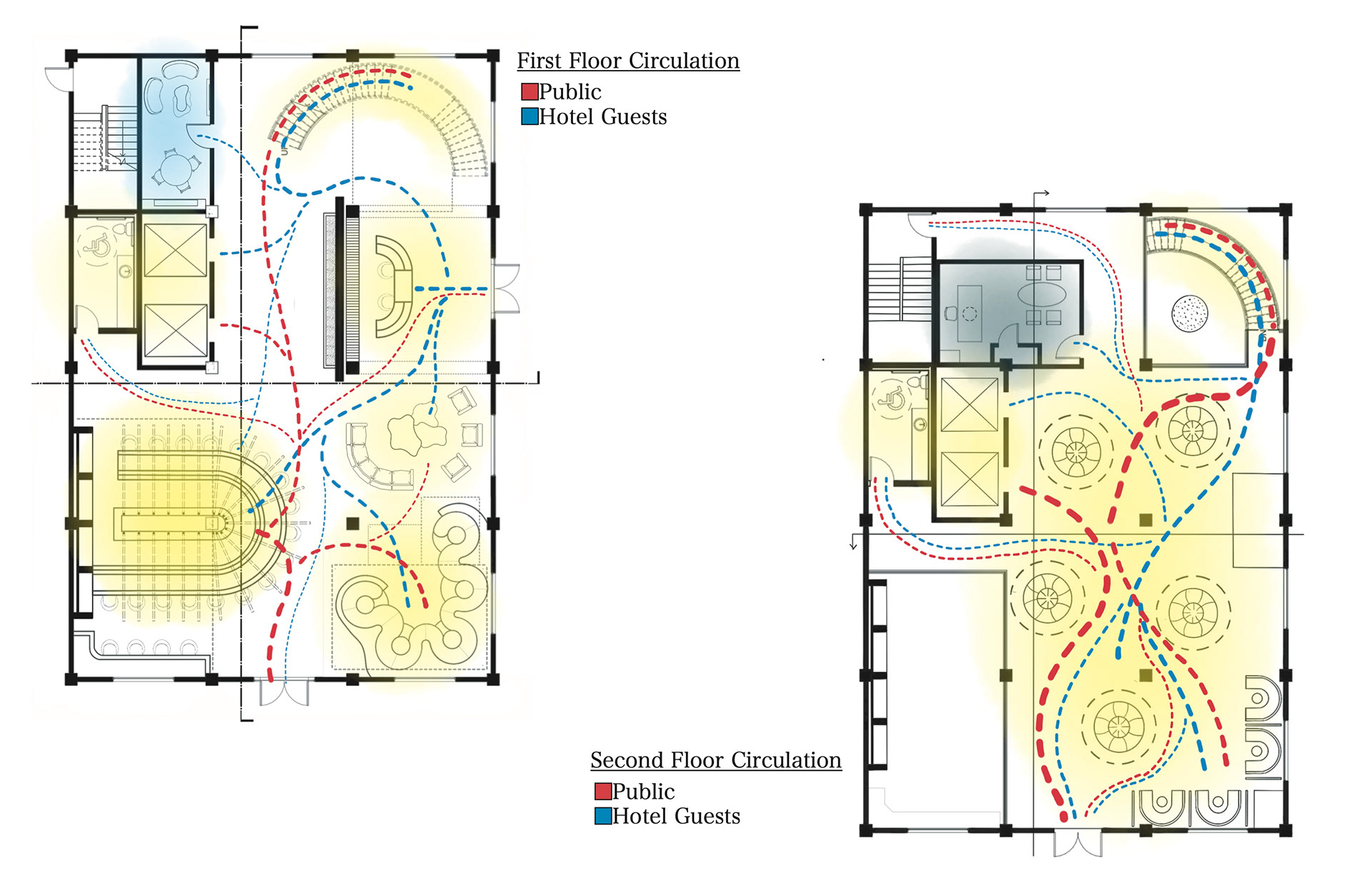 CIRCULATION DIAGRAMS