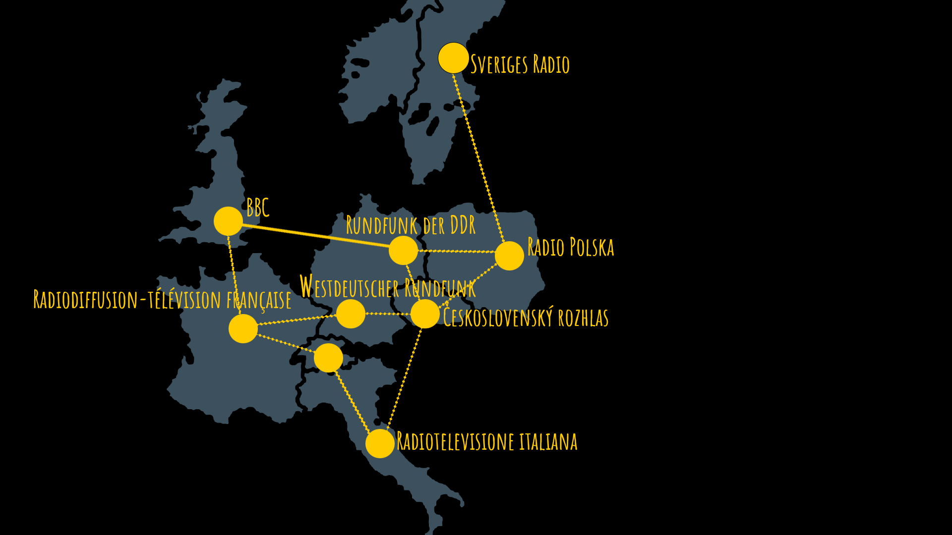 Collaborating Broadcasters