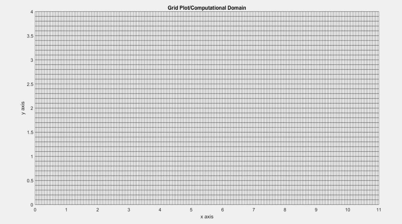 Computational Grid