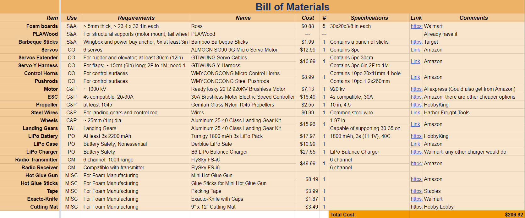 Bill of Materials