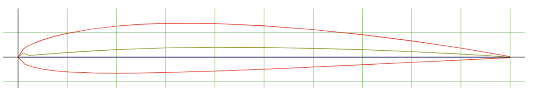 NACA 2410 Cross Section