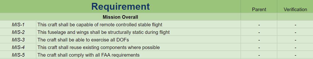 Key Mission Requirements