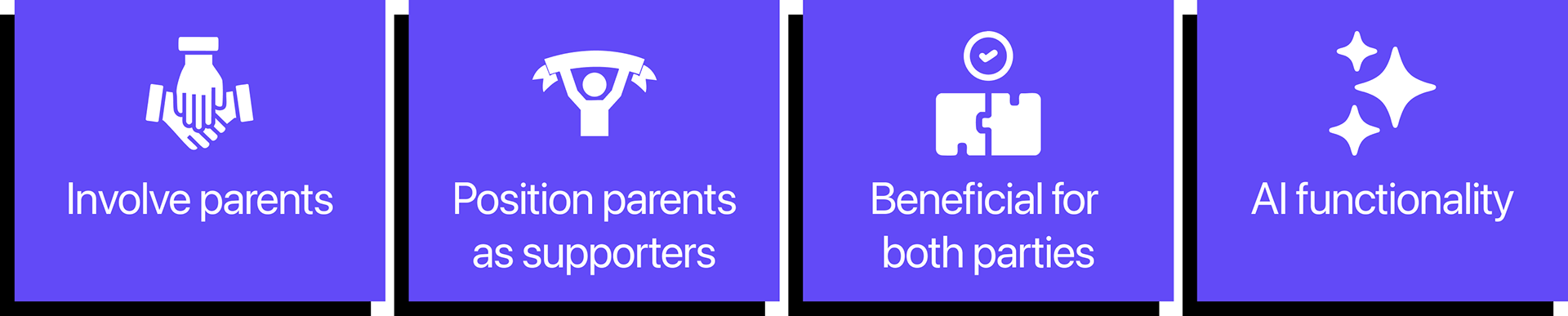 4 points of reflection "Involve parents", "Position parents as supporters", Beneficial for both parties", "AI functionality"