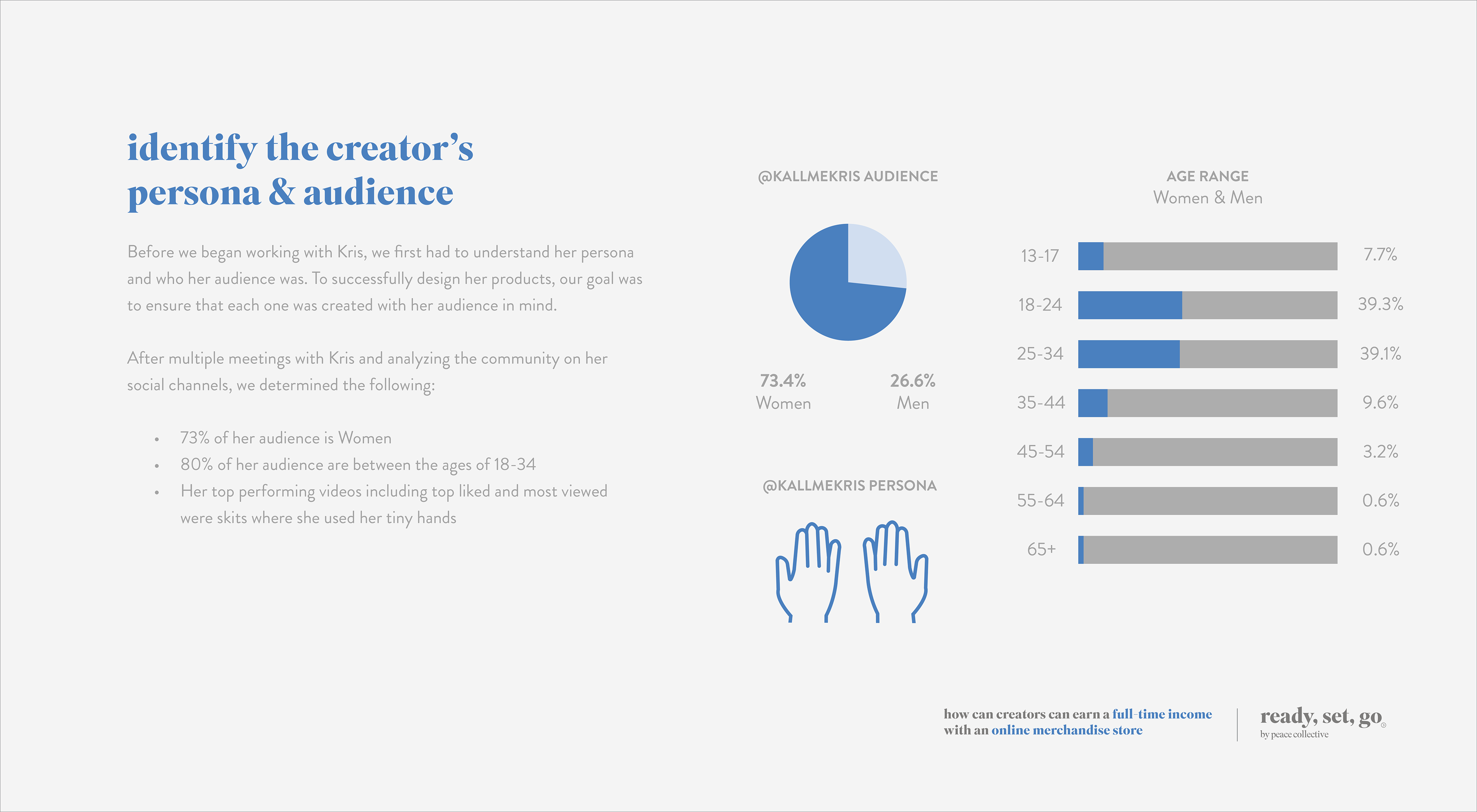Creator Case Study - Identify The Creator's Persona & Audience