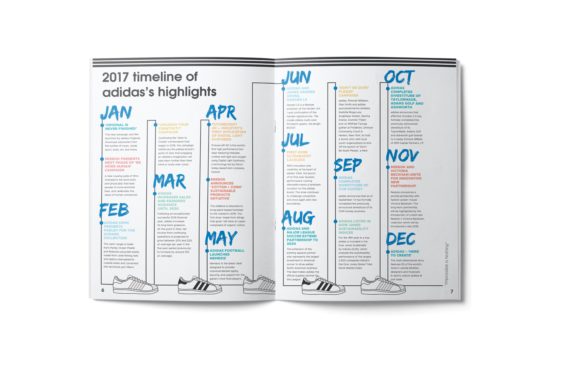 Spread of 2017 Timeline of Adidas's Highlights