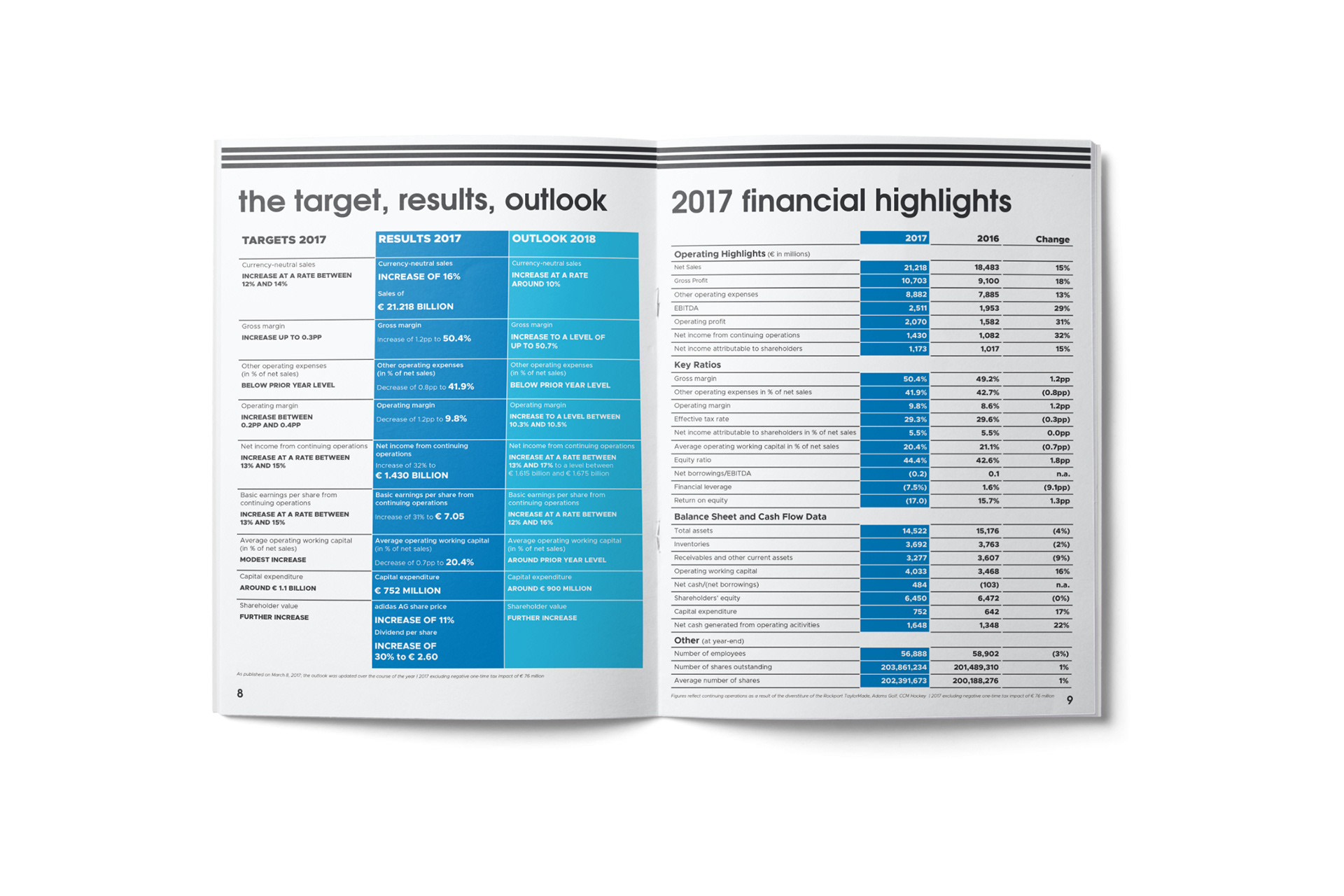 Spread of The Target, Results, Outlook and 2017 financial highlights