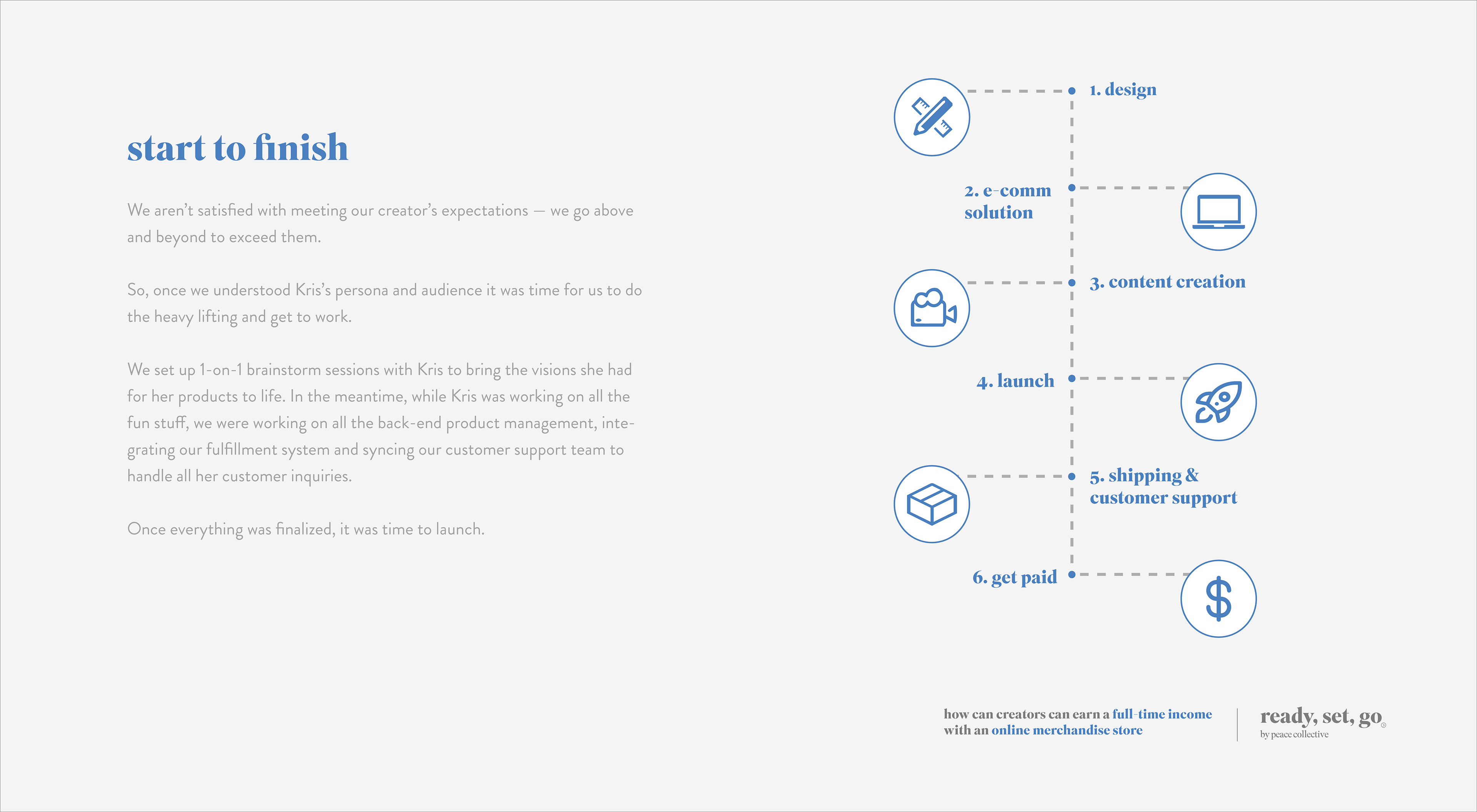 Creator Case Study - Start To Finish