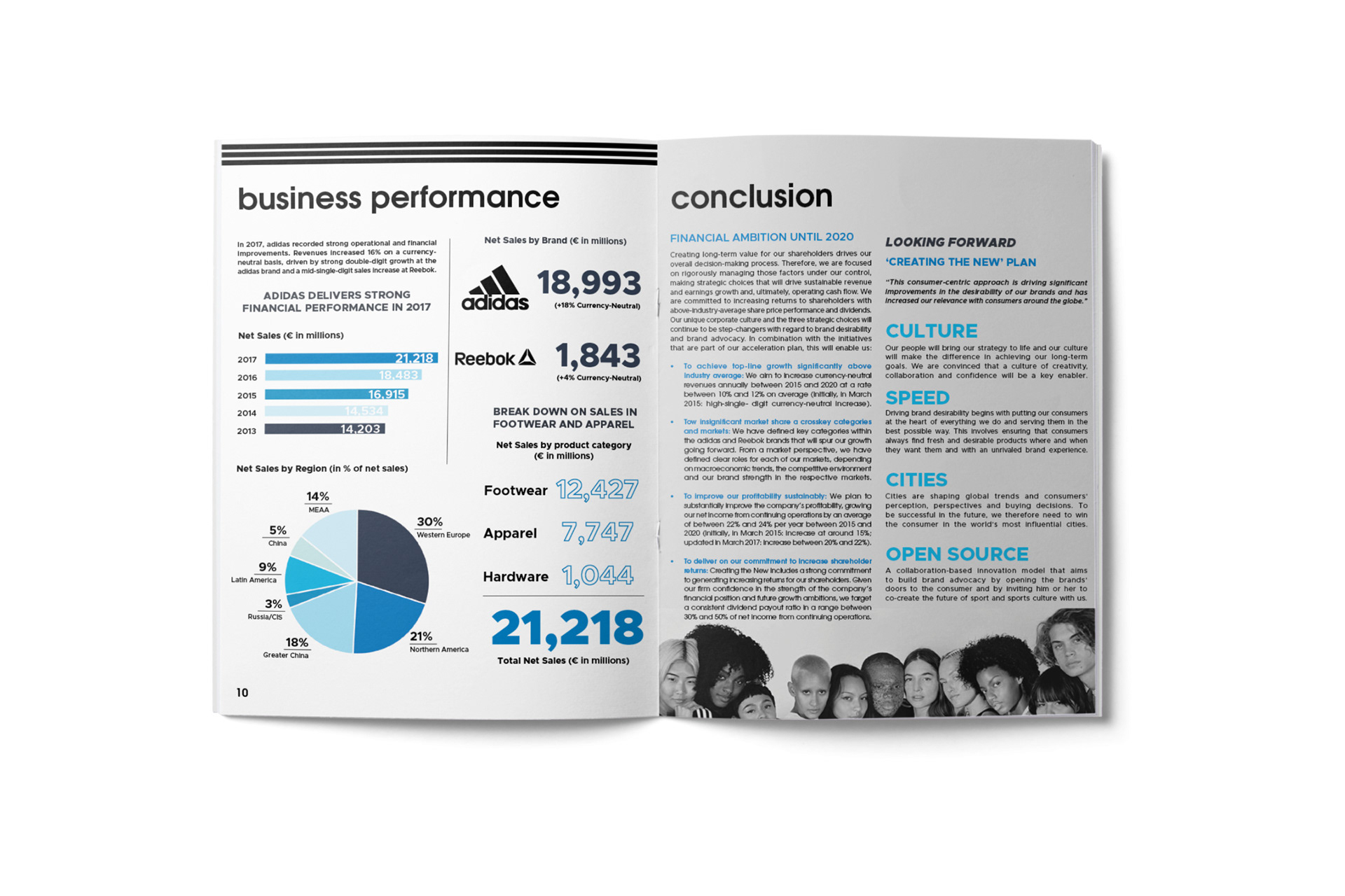 Spread of Business Performance and Conclusion