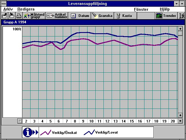Cewe Instruments Trends