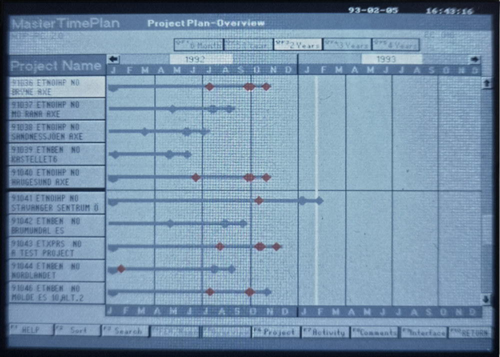 Ericsson Master Time Plan, 1991