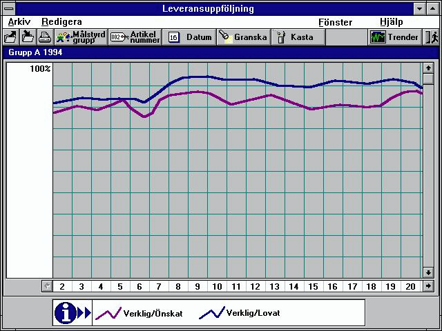 Cewe Trend Analysis for Windows 3.0