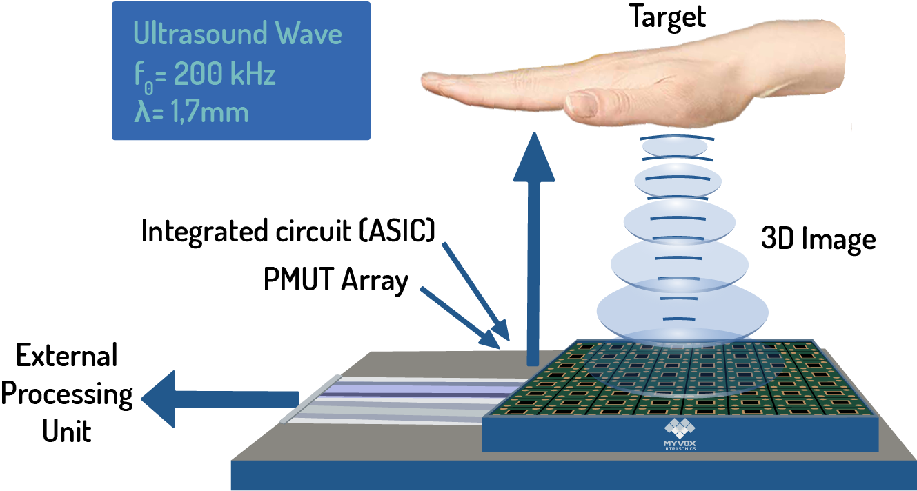 Aqoustic Hologram