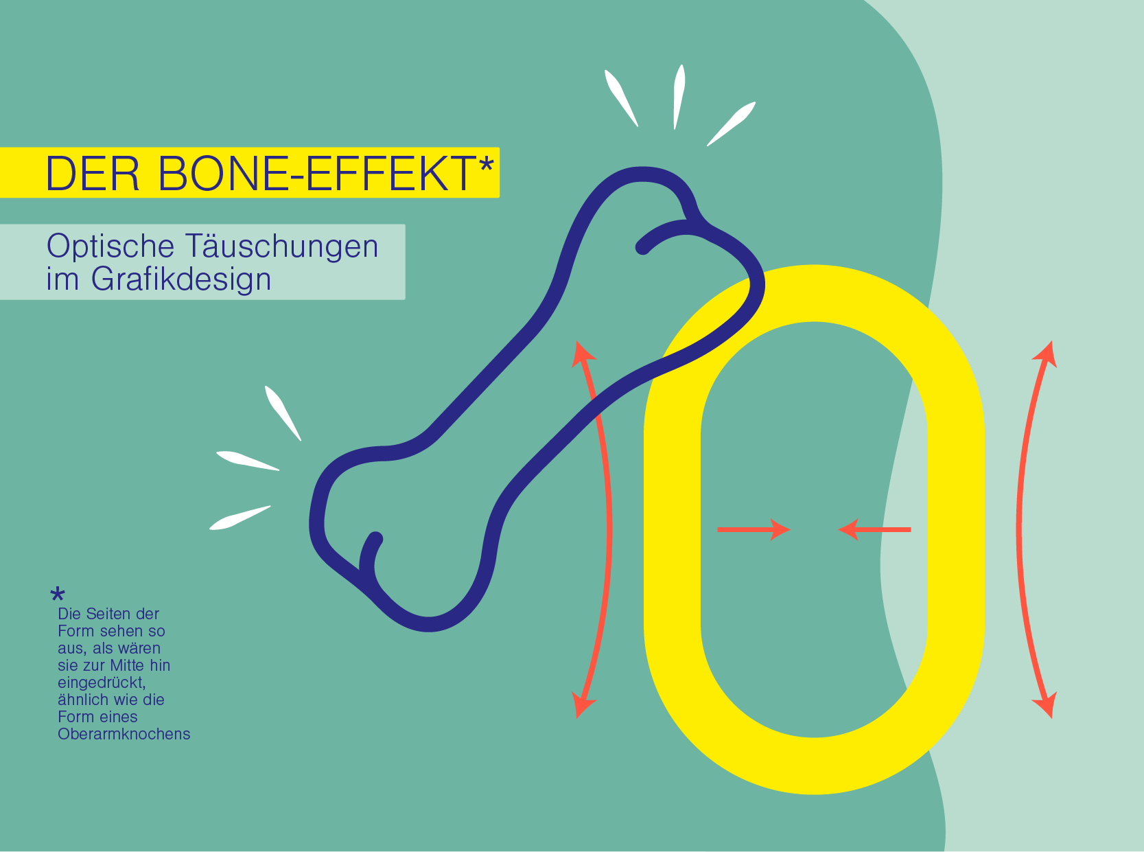 Titelbild zum Blogbeitrag über den Bone-Effekt von Stefanie Twellmann, Grafik und Design, Hamburg