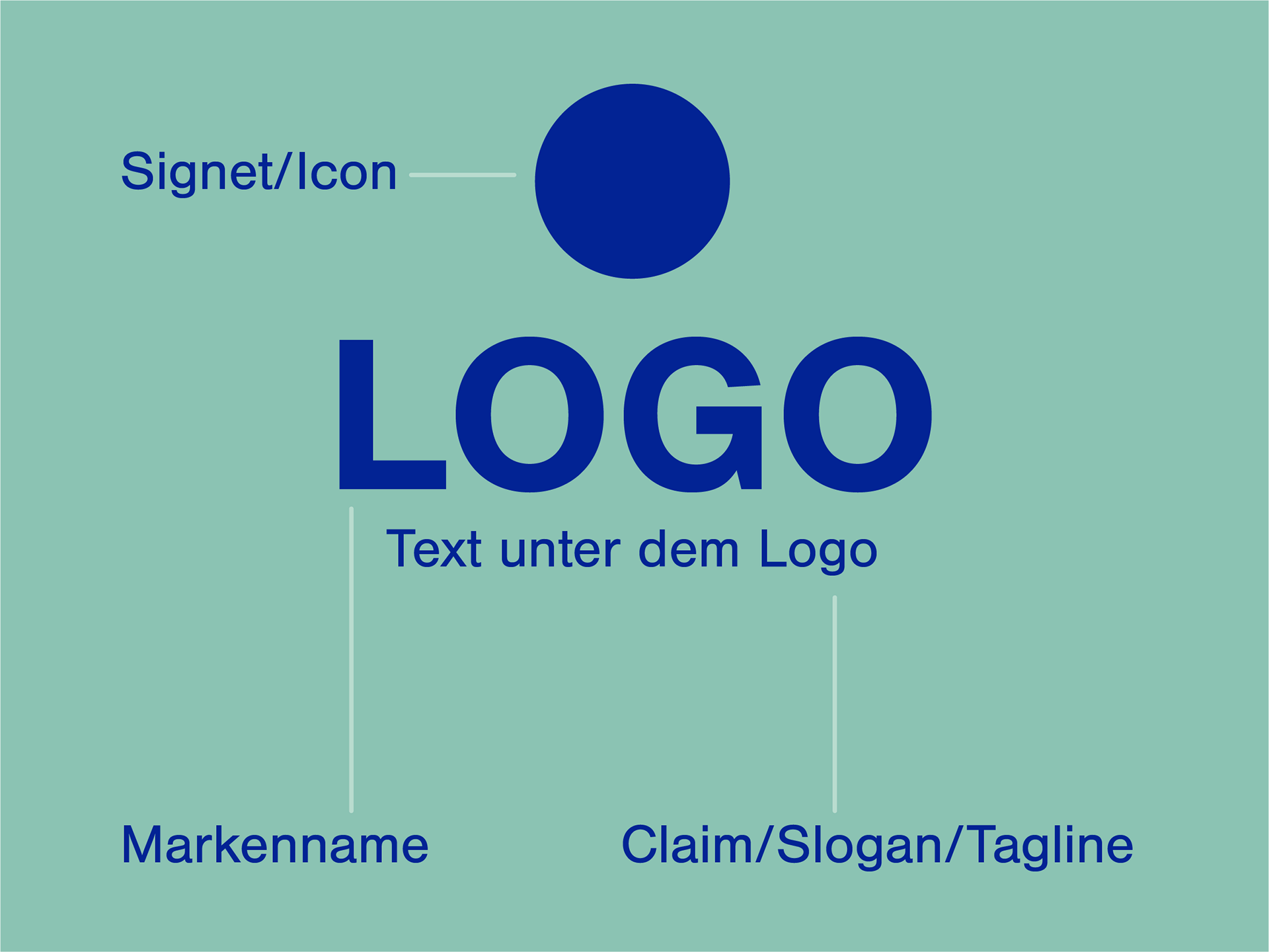Auf diese Logo Bestandteile kommt es an: Signet/Icon, Markenname, Claim/Slogan/Tagline