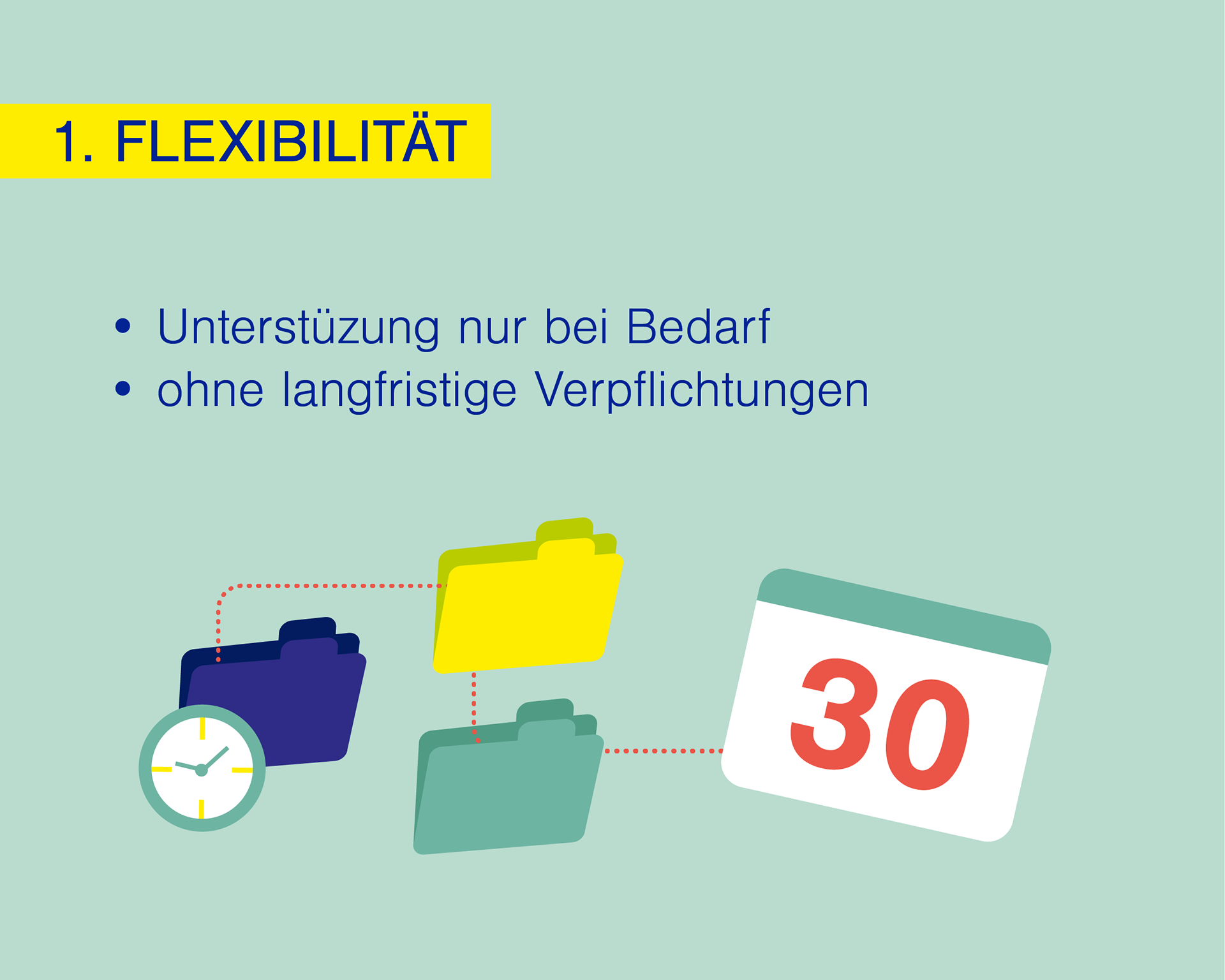 Vorteile einer Fest-Freien Zusammenarbeit mit einem Grafik-Freelancer, Unterstützung bei Bedarf, Blog Titel, Stefanie Twellmann