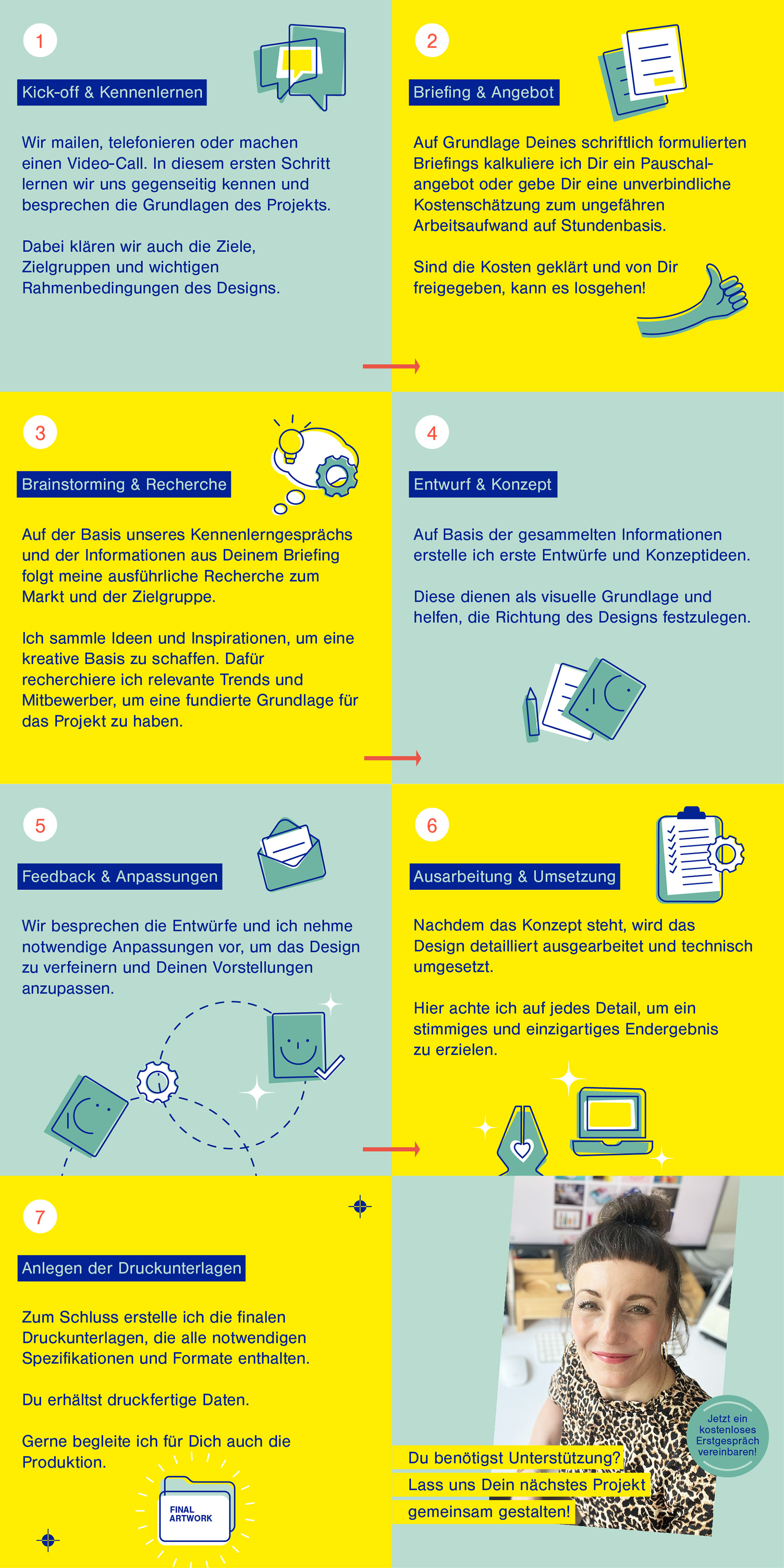 Hier zeige ich Dir die einzelnen Schritte im Designprozess vom Kennenlernen , Briefing und Angebot, Brainstorming, Konzept Entwurf über die Design-Ausarbeitung bis hin zum Anlegen der finalen Druckdaten.