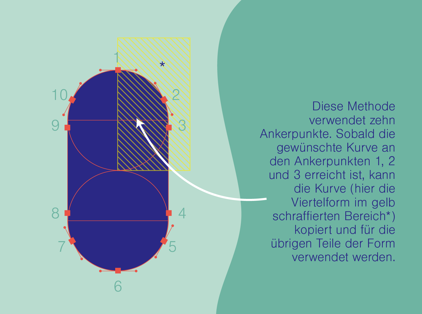 Visualisierung zum Blogbeitrag über den Bone-Effekt von Stefanie Twellmann, Grafik und Design, Hamburg