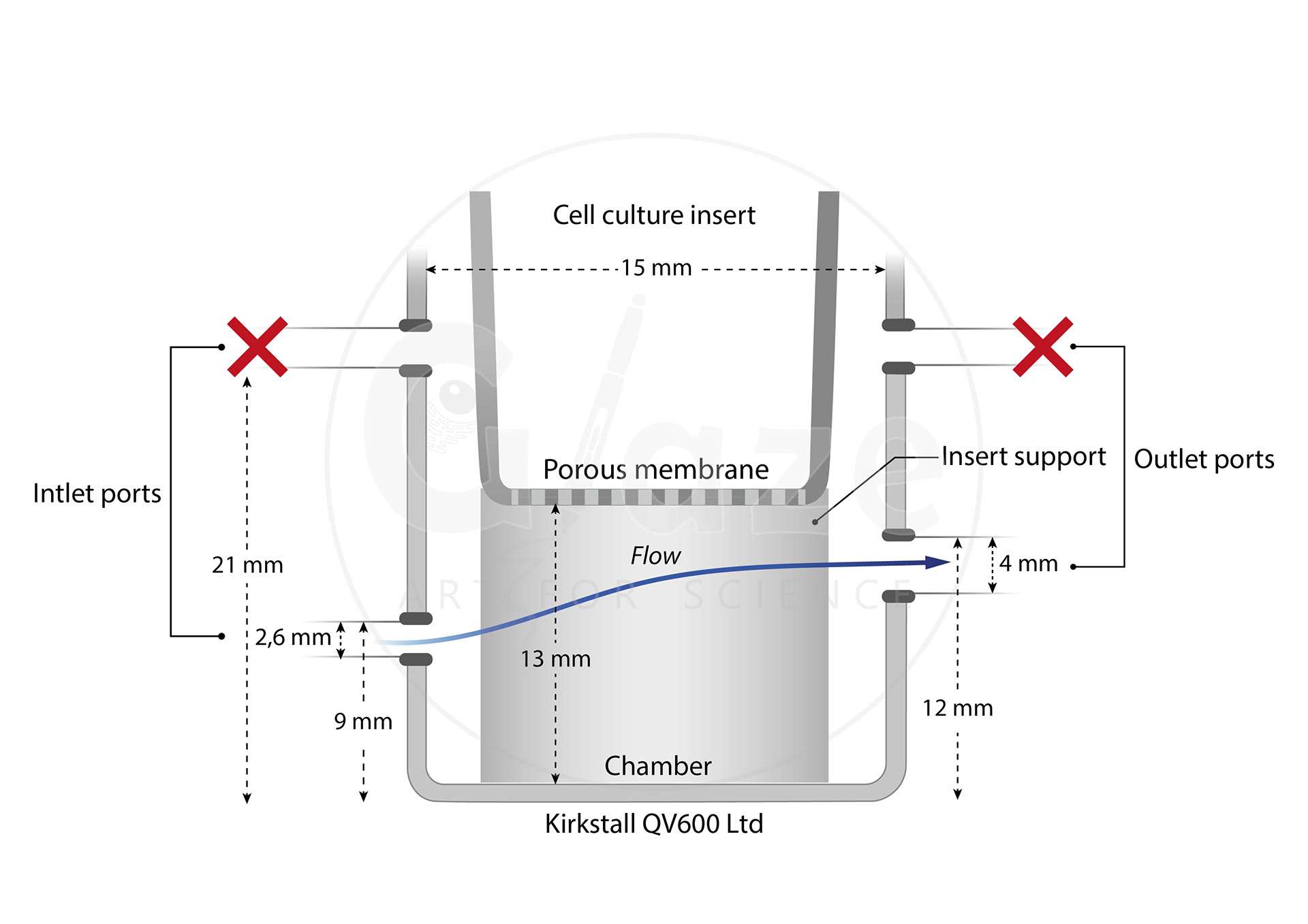 Kirkstall Ldt QV500 + ABS mount support scheme. From: Bioengineering an Optimised in vitro Model of the Outer Blood-Retinal Barrier Under Diabetic-like Conditions for the Screening of Novel Pharmacological Formulations for Diabetic Retinopathy, (2023) PhD thesis, University of Liverpool.