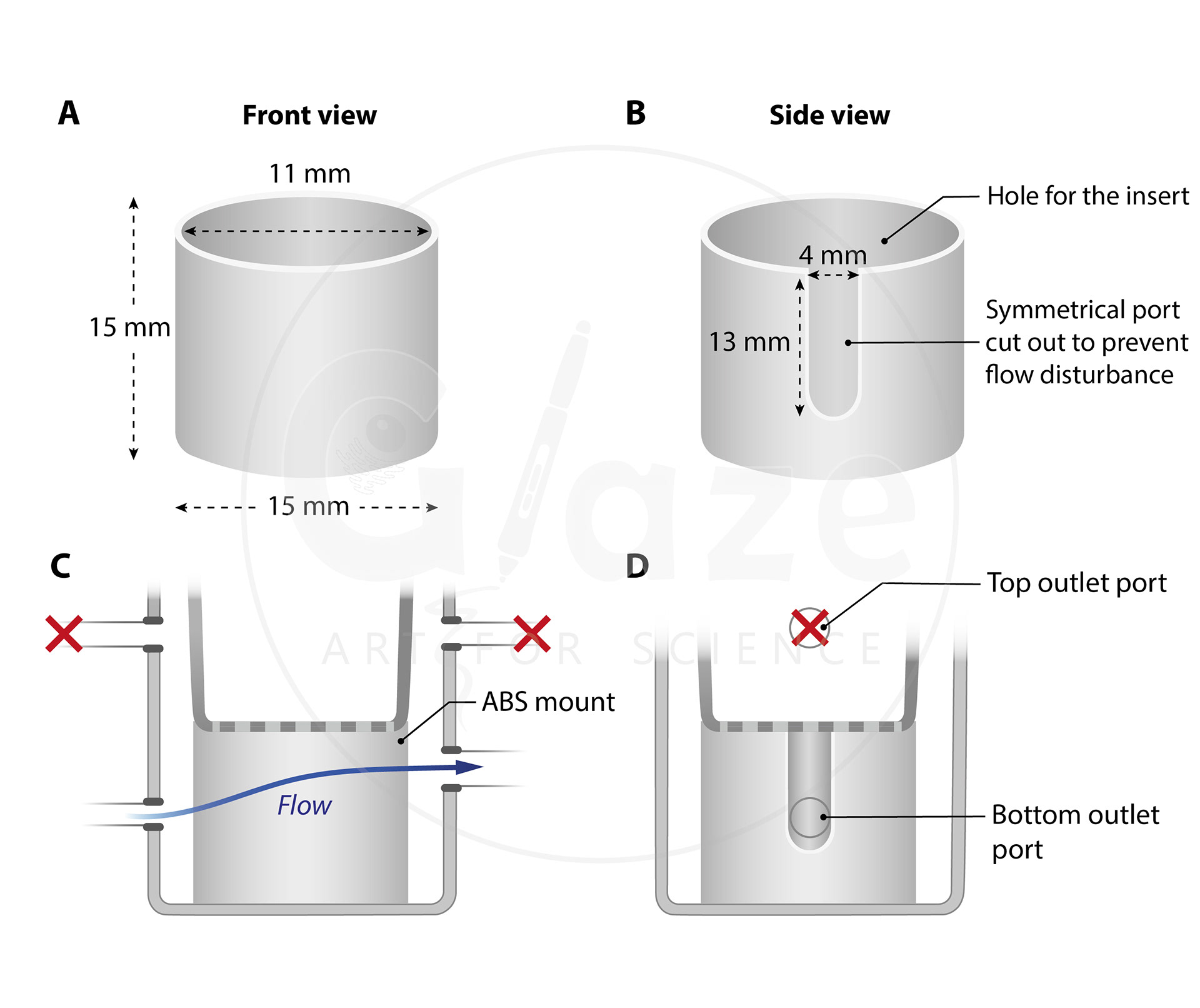 ABS mount support structure for 24-well plate inserts. From: Bioengineering an Optimised in vitro Model of the Outer Blood-Retinal Barrier Under Diabetic-like Conditions for the Screening of Novel Pharmacological Formulations for Diabetic Retinopathy (2023), PhD thesis, University of Liverpool.
