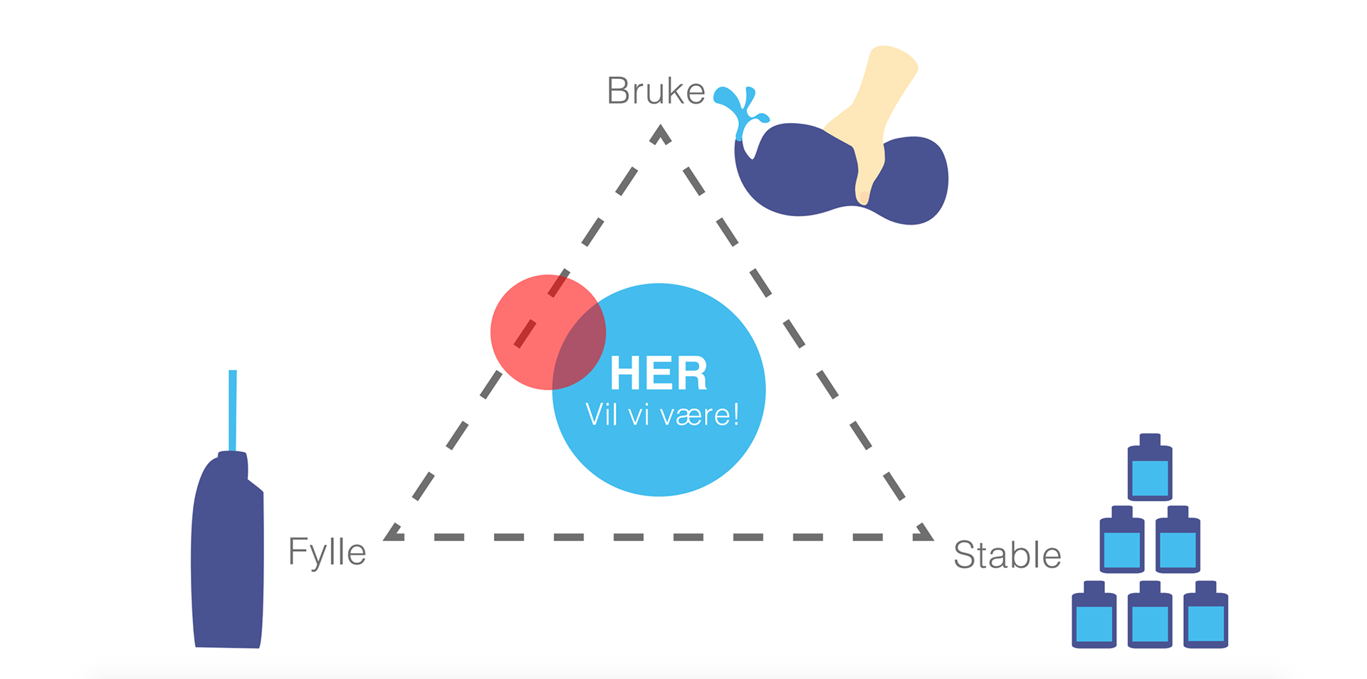 This is where we want to be