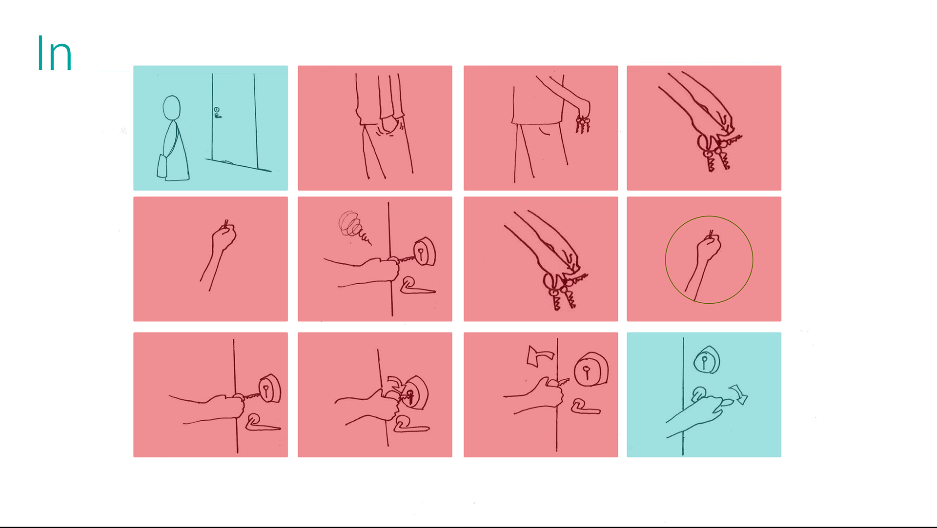 Sequence of Use - In to the apartment