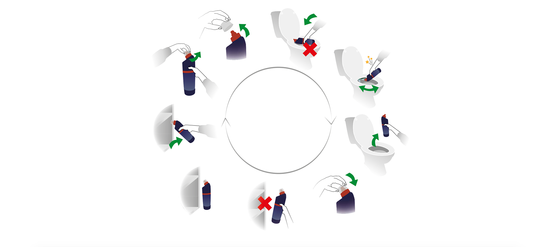 Sequence of Use - Old bottle