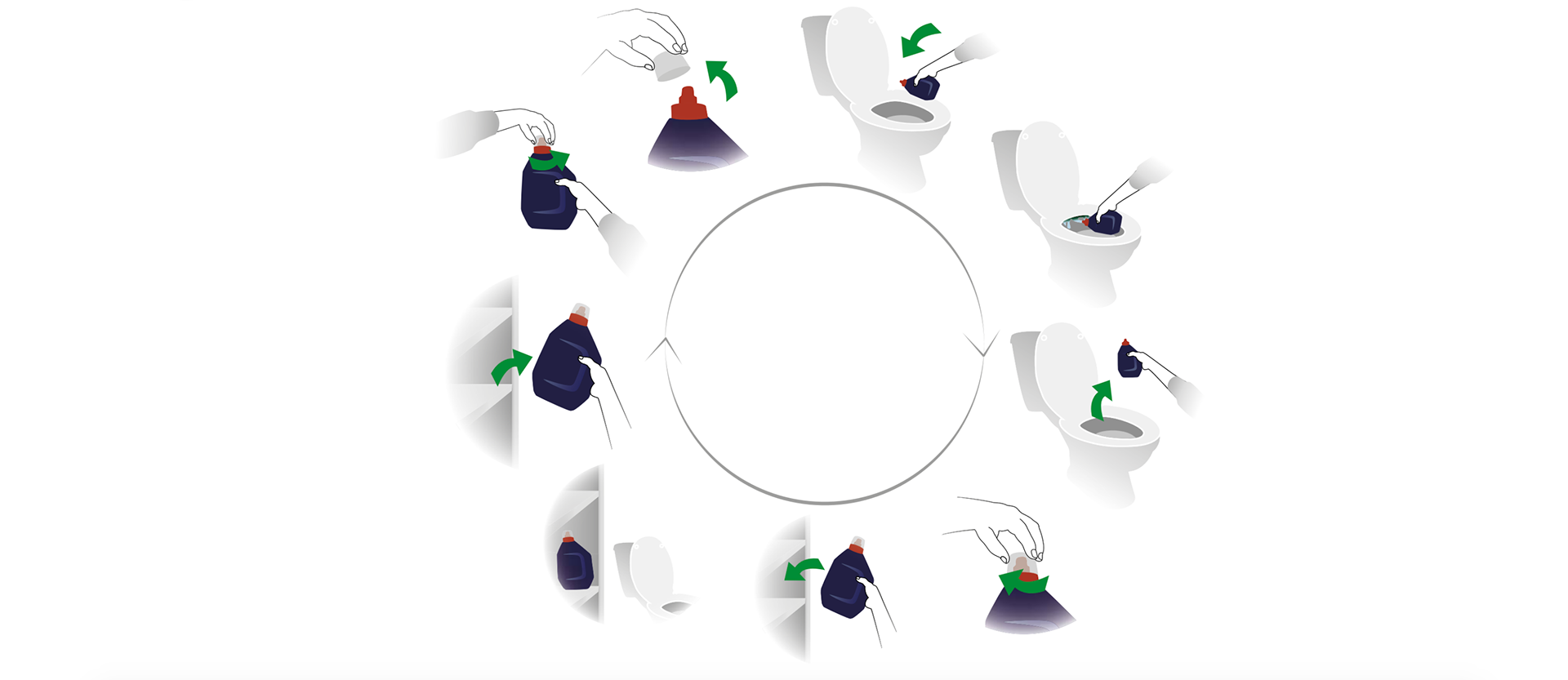 Sequence of Use - Our Solution