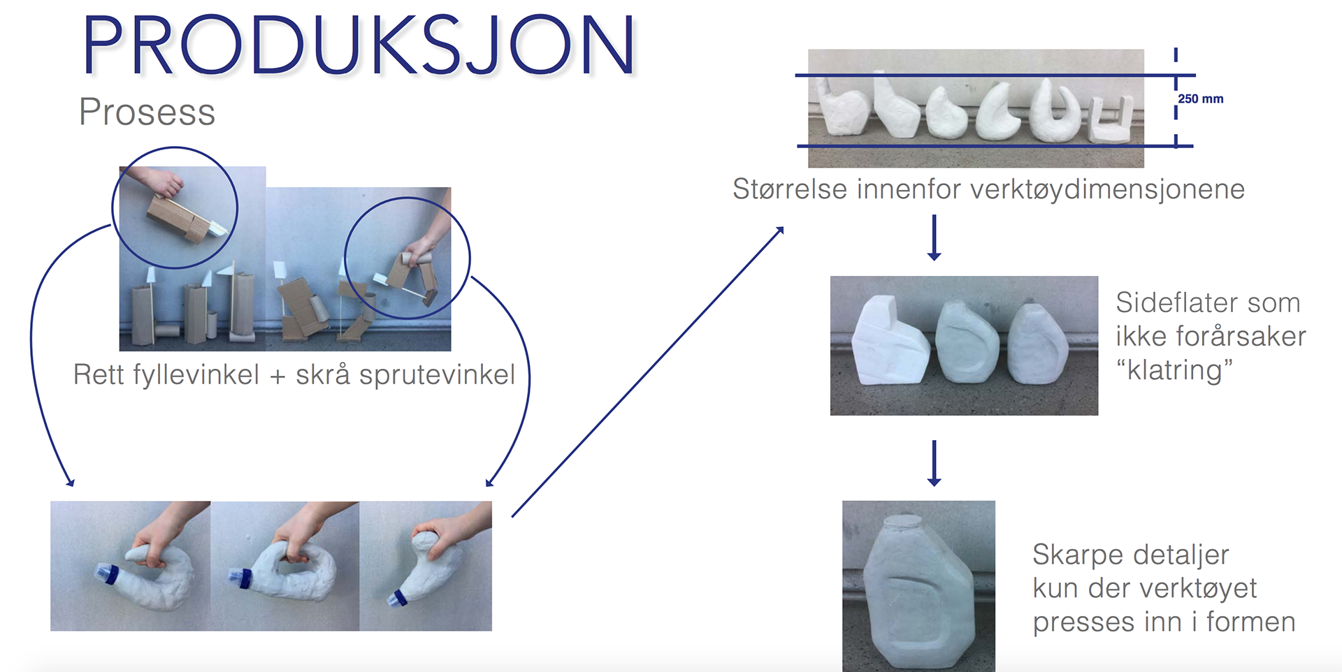 Keeping Production in Mind