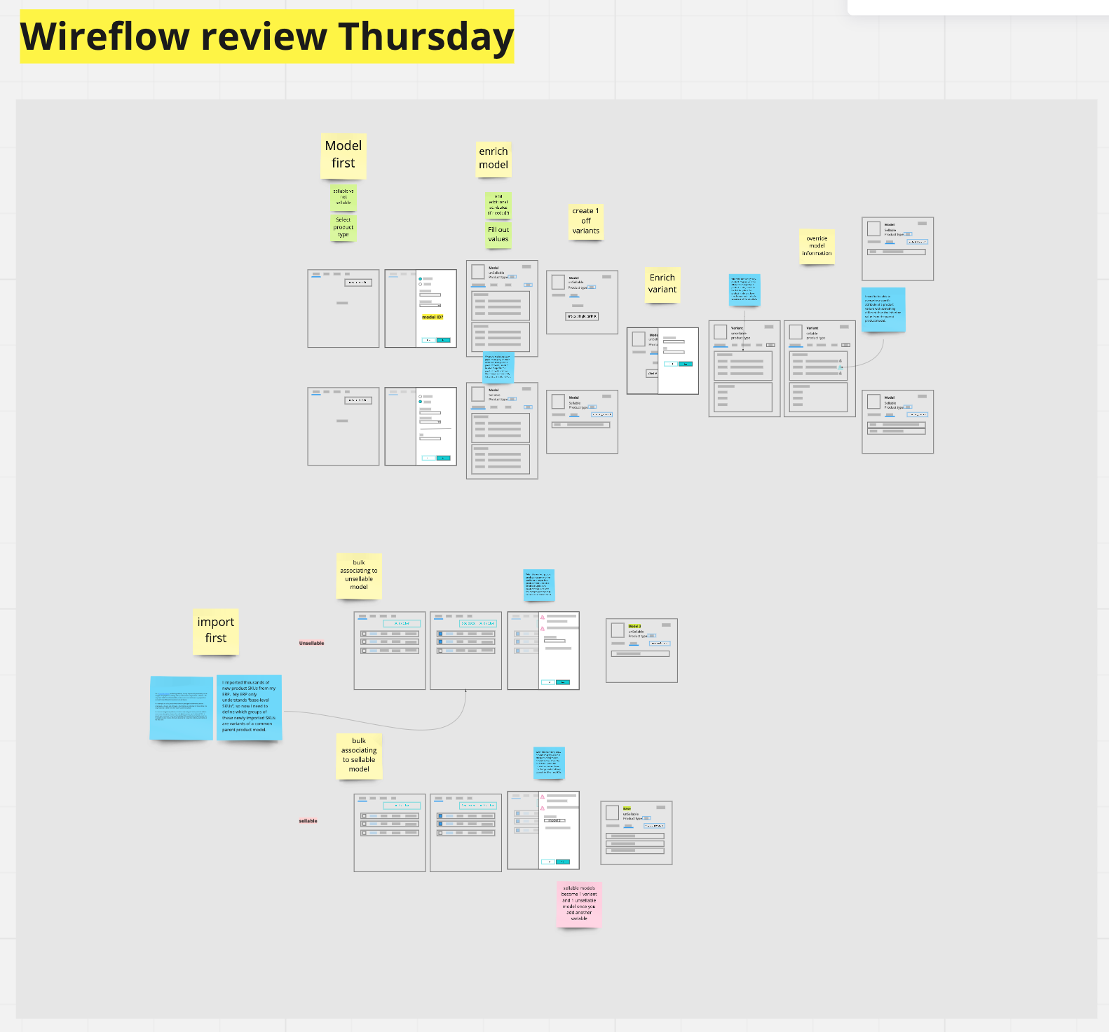 Wireflow review activity with sprint team.