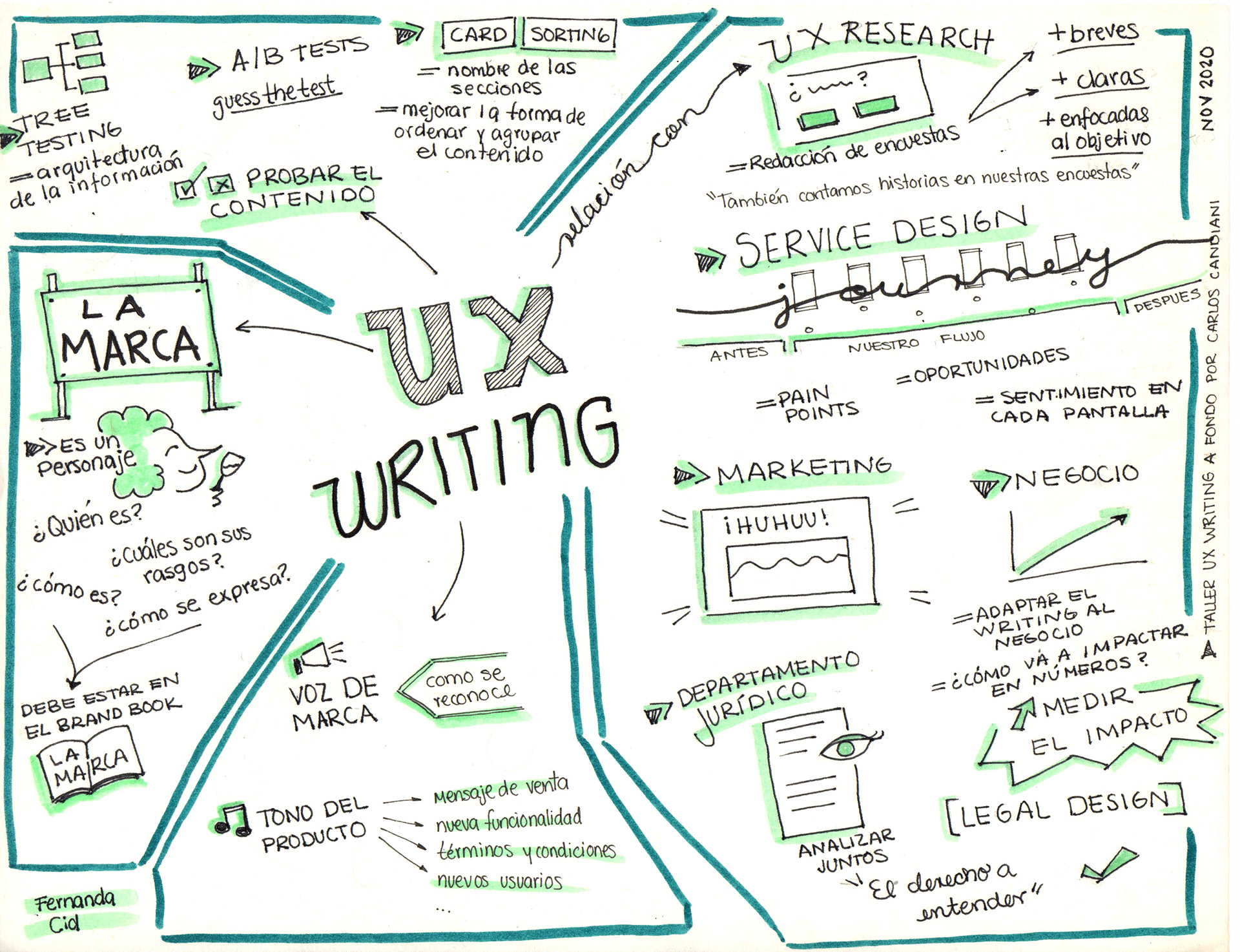 Taller: UX Writing a fondo