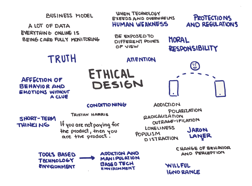 Ethical Design (Wordcloud)