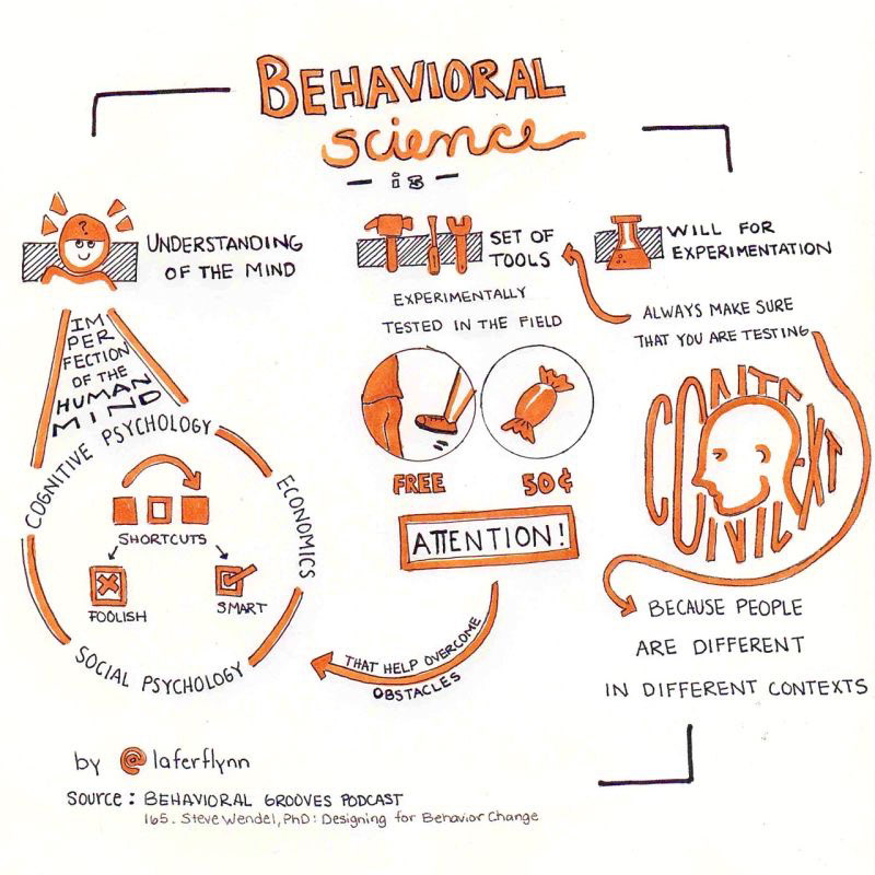 Behavioral Science by Stephen Wendel