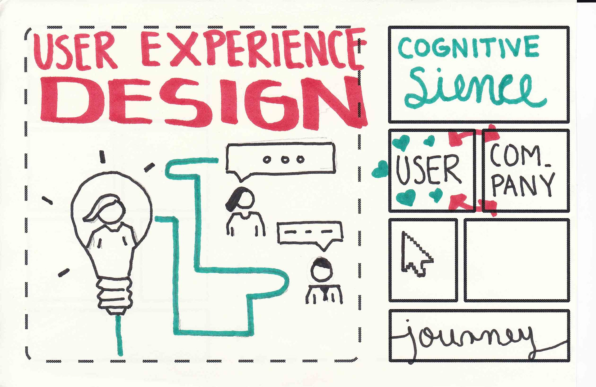UX Design