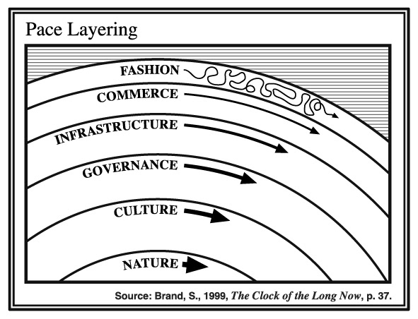 Teffera Teffera - Layers of speculative values