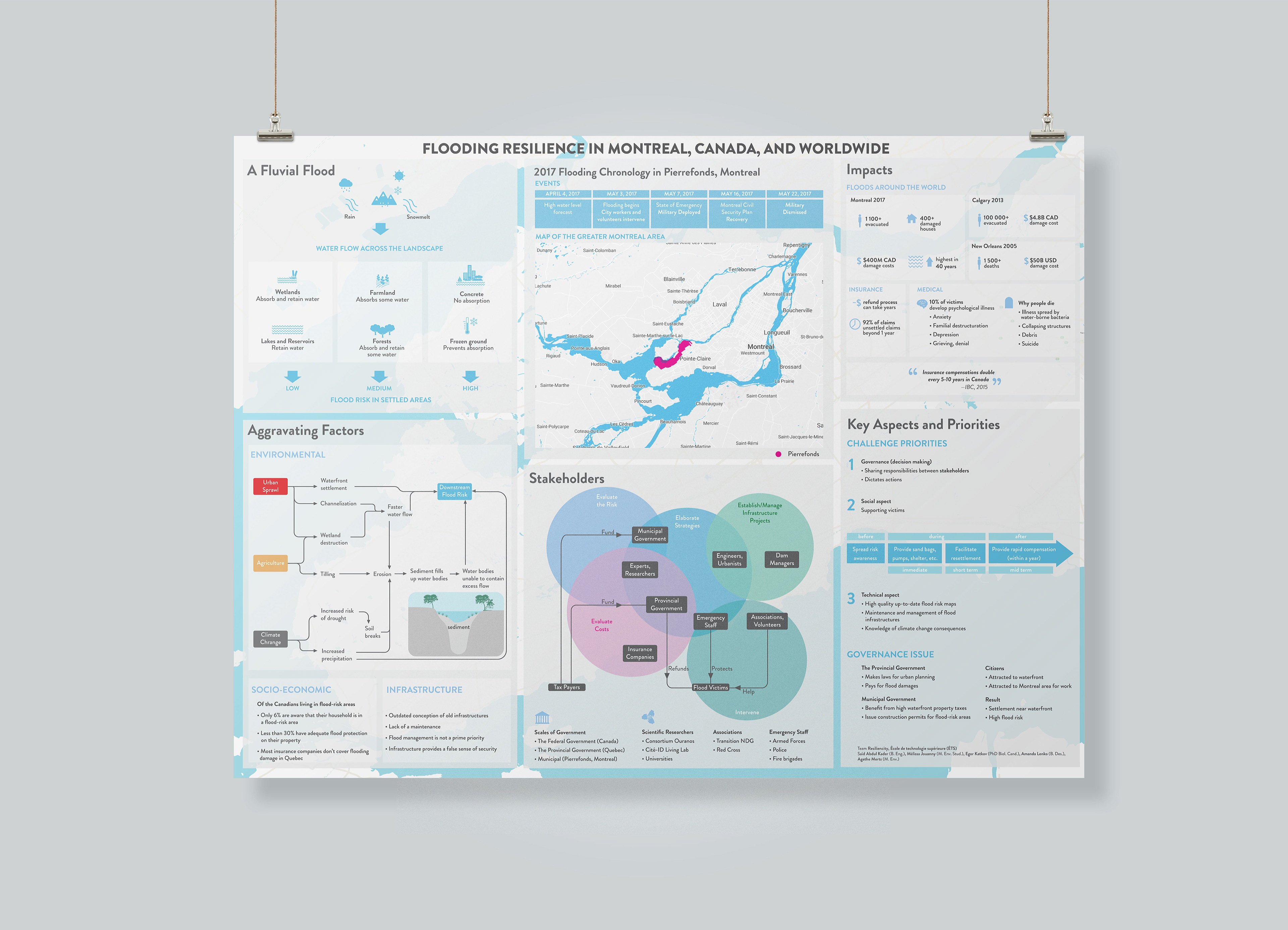 Pierrefonds flood 2017 infographics, Montreal flood map, illustrations, information