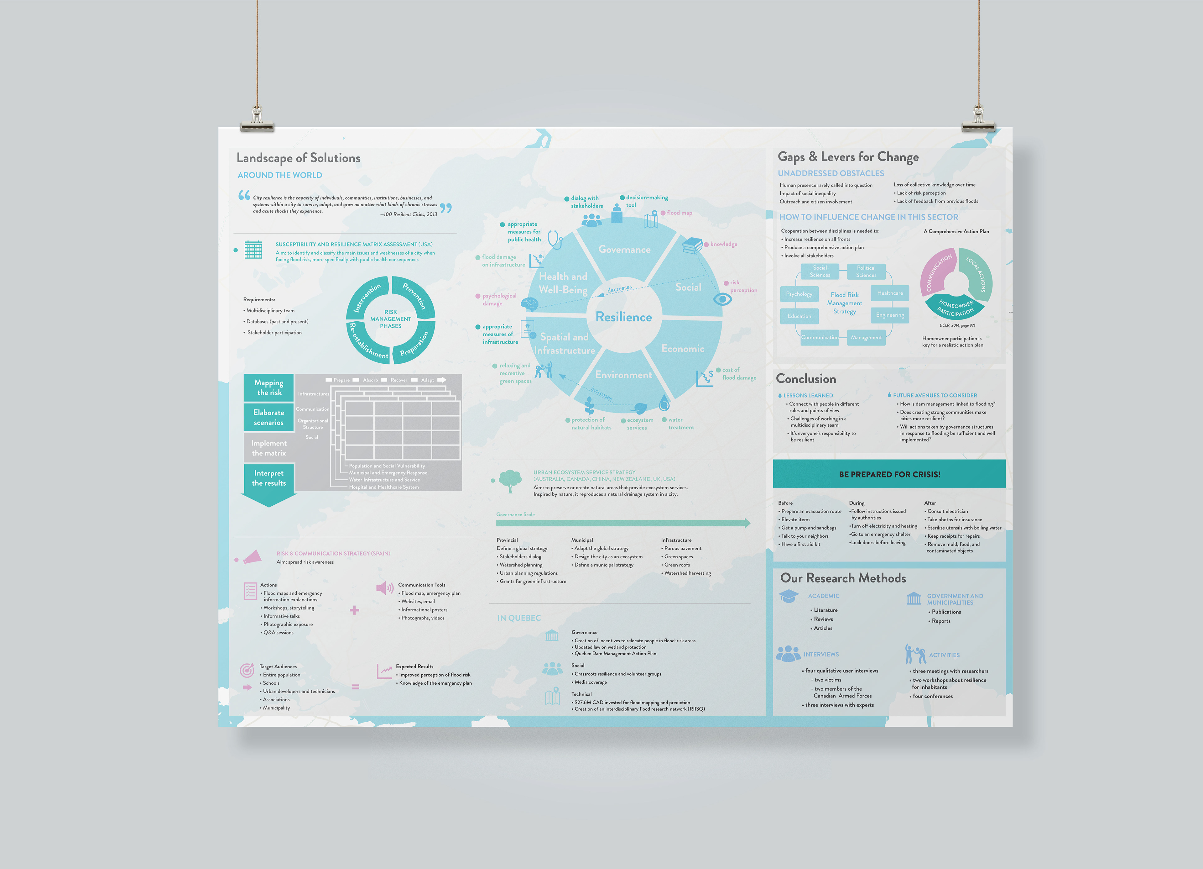 social information, landscape of solutions, governance, social, economic, environment, spatial and infrastructure, health and well-being, research methods