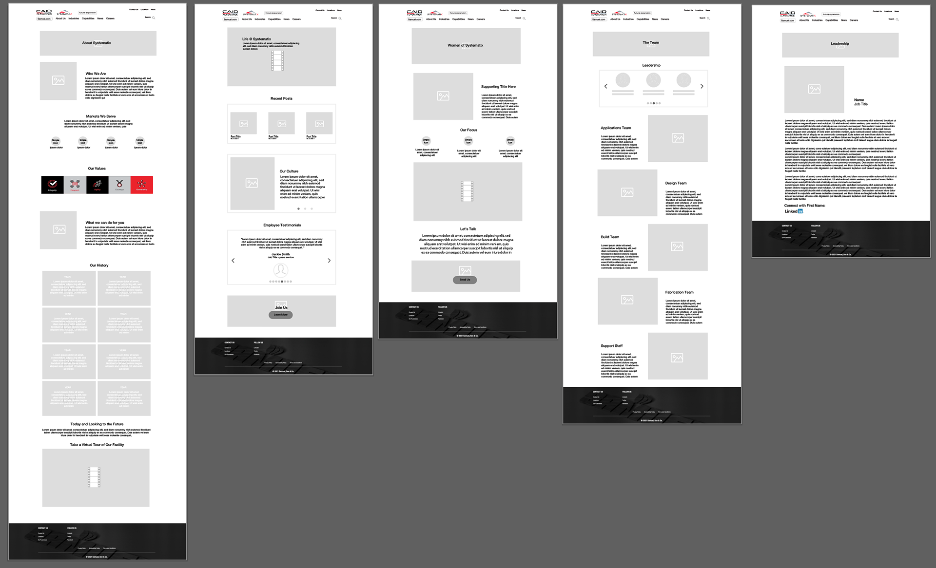 High level Unpopulated Wireframe View