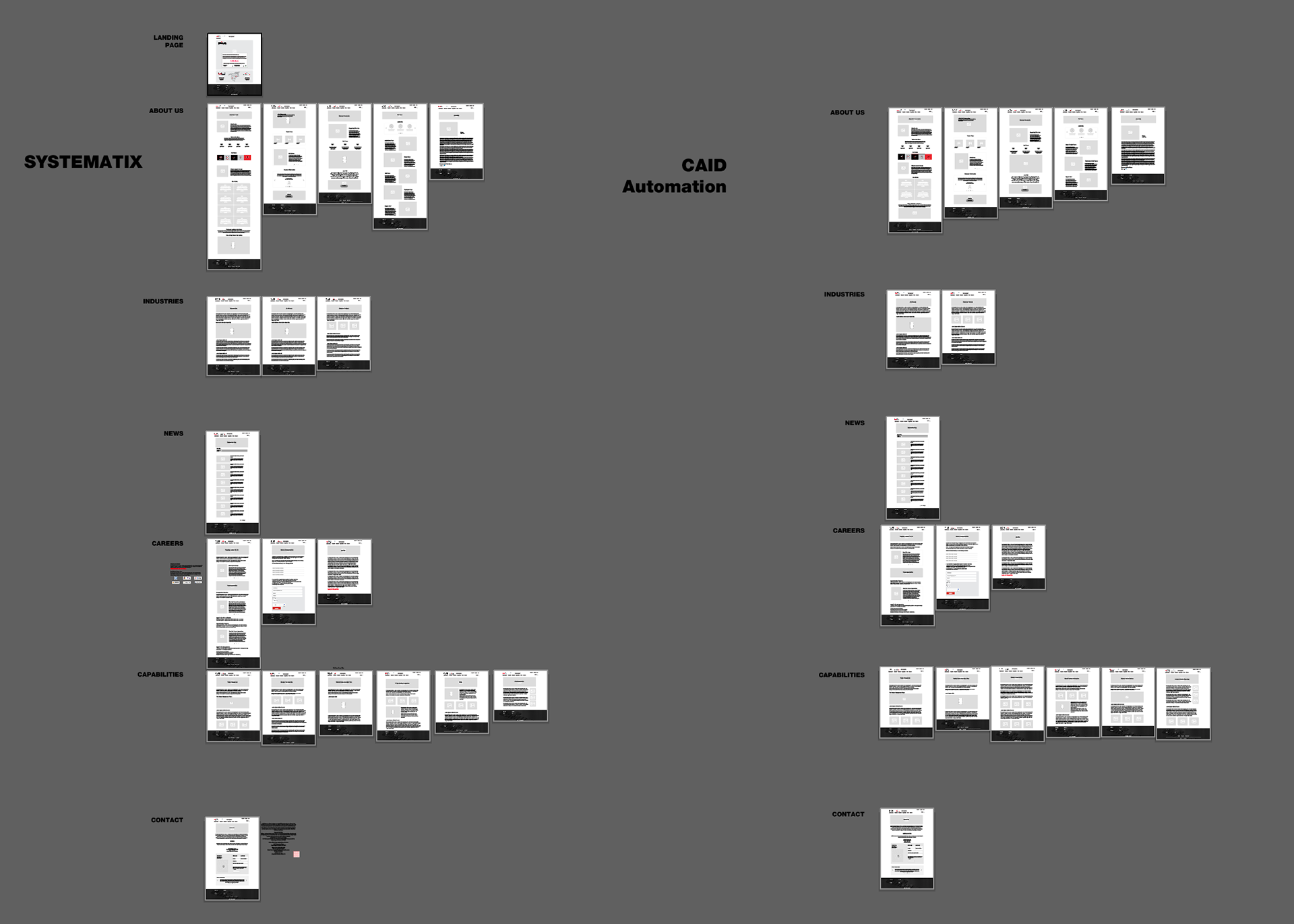 High level Artboard Progress View