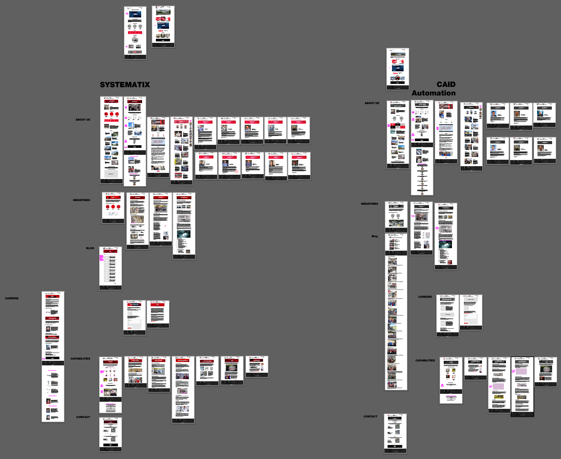 High level Artboard Progress View