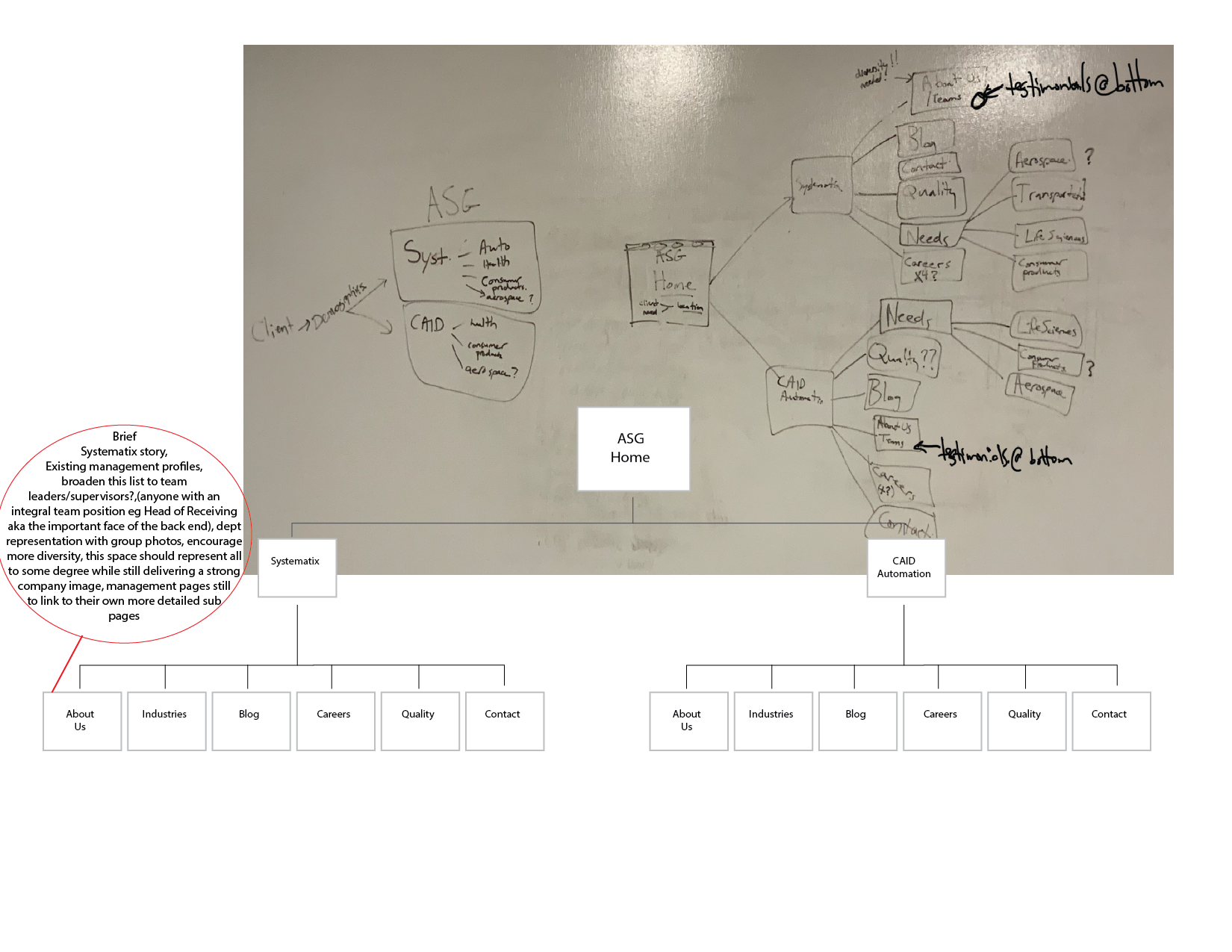 Flowchart - Landing Pages