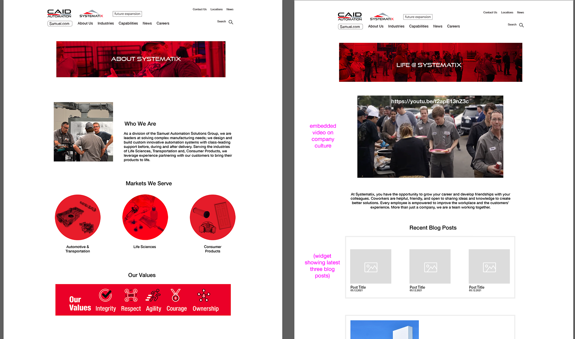 Wireframes Populated