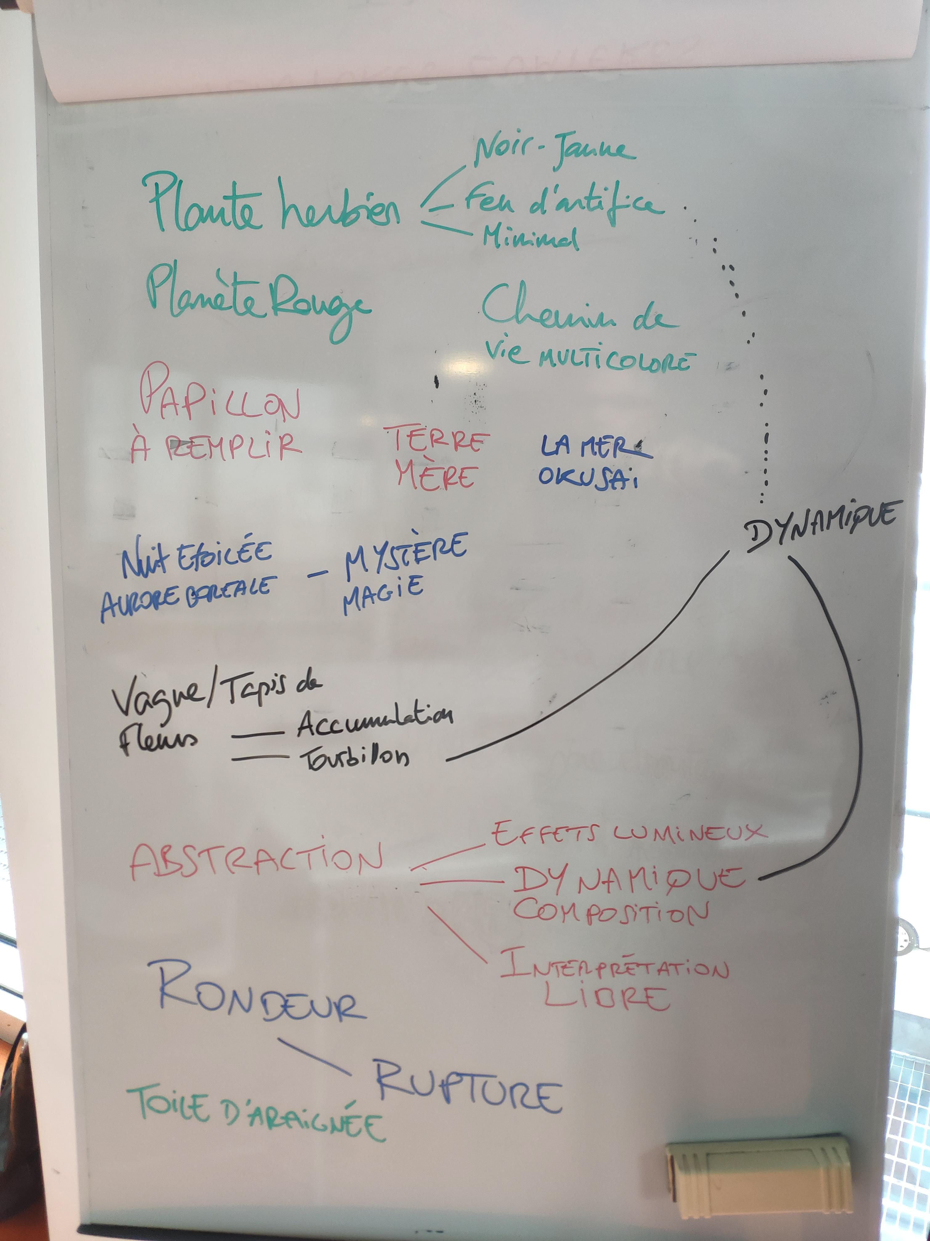 Topics and composition ideas