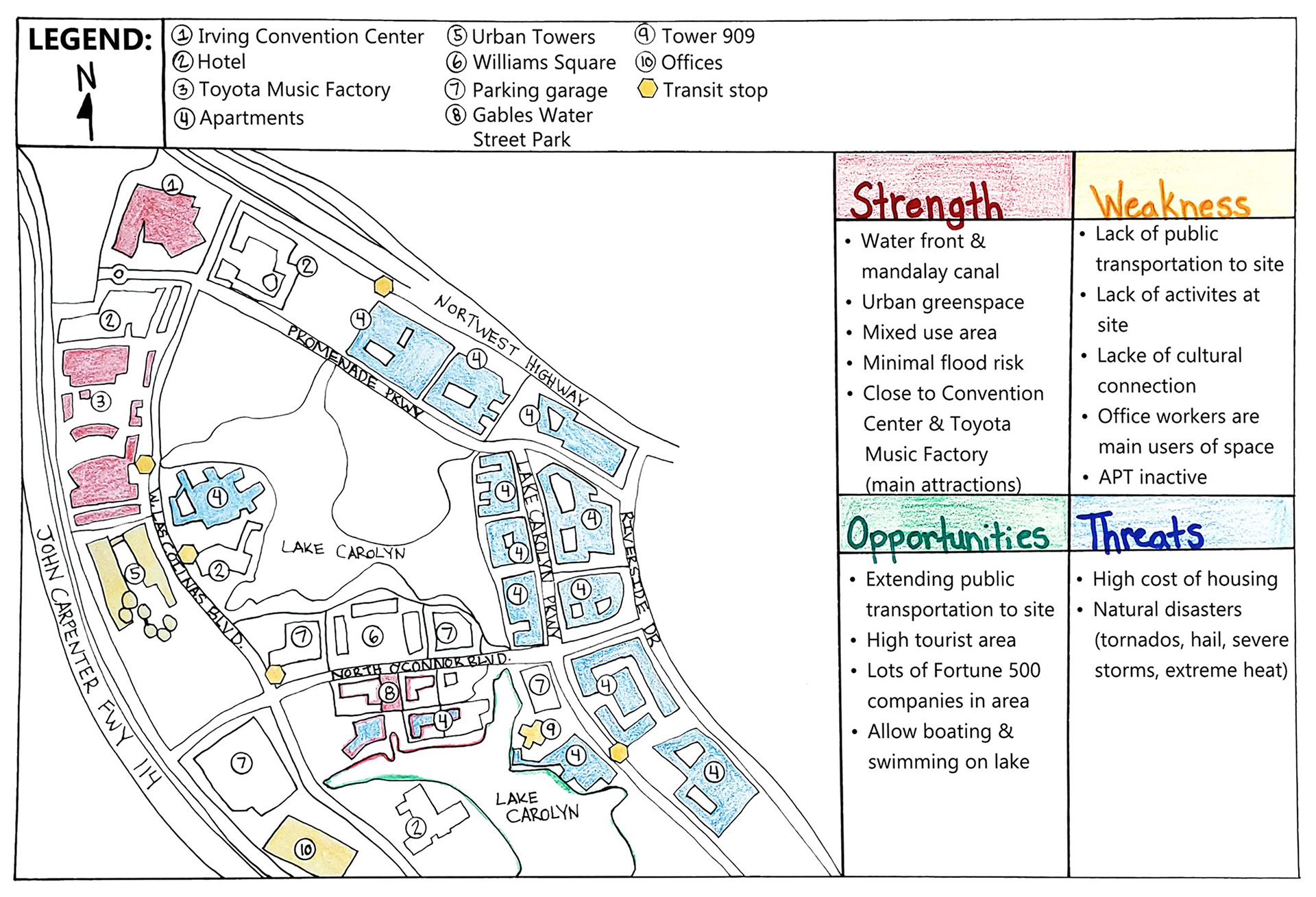 SWOT analysis for Las Colinas Urban Center