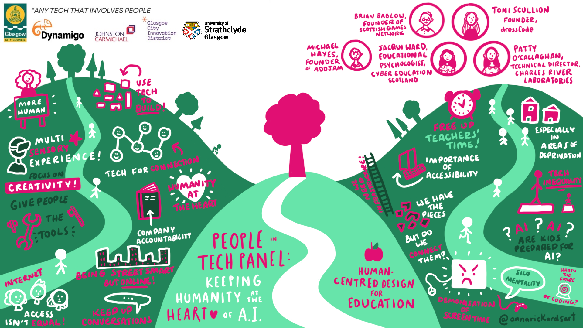 Live graphic recording of "People in Tech Panel: Keeping Humanity at the Heart of AI"
